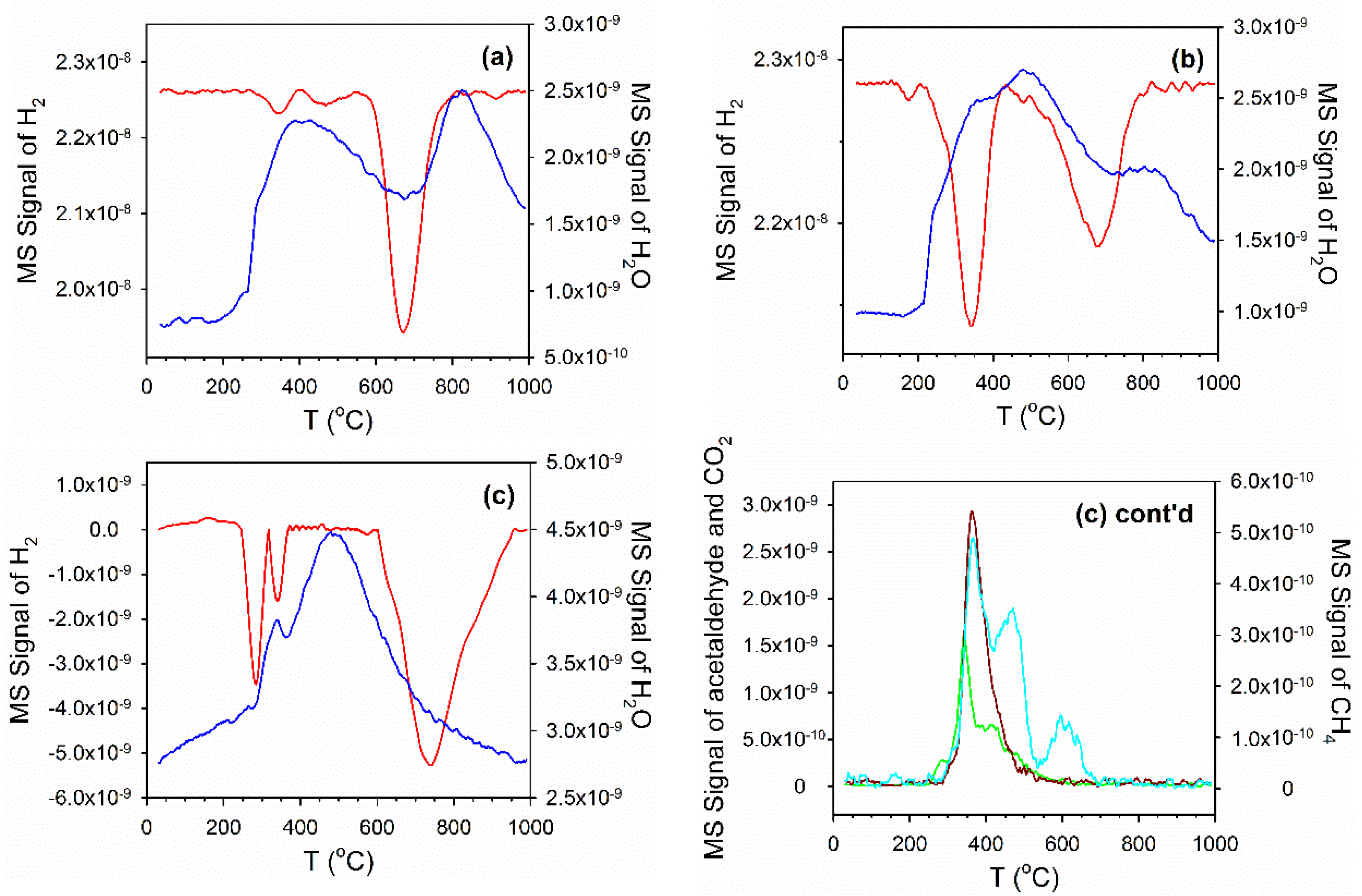 Reactions 02 00011 g004a