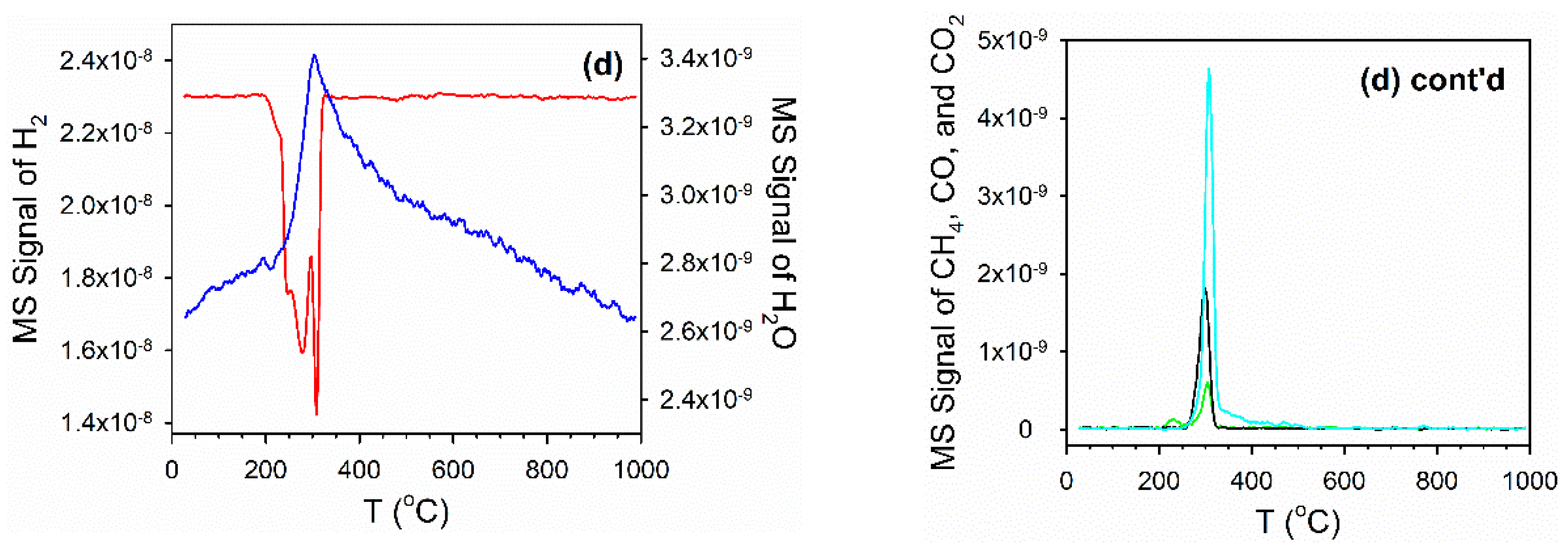 Reactions 02 00011 g004b