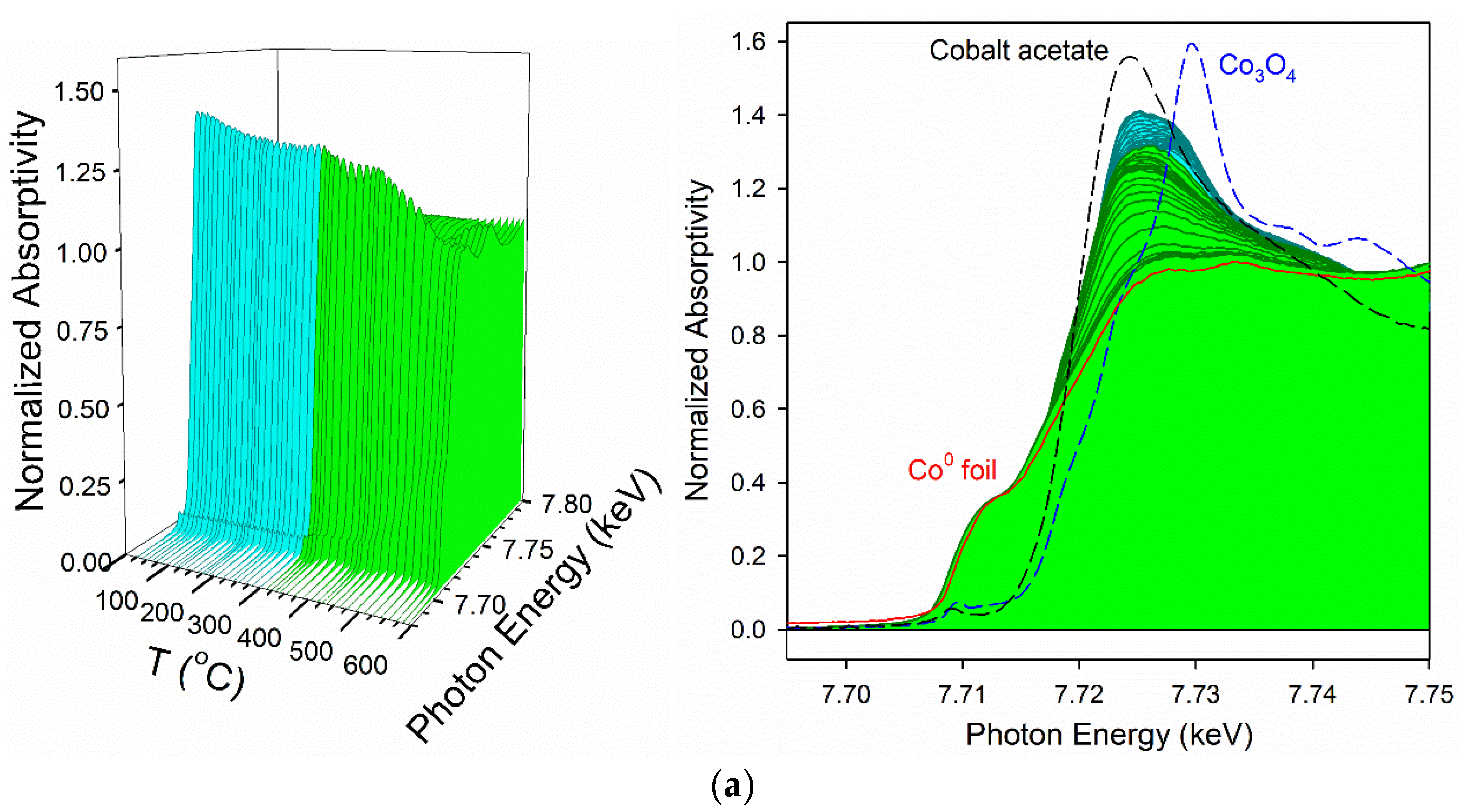 Reactions 02 00011 g005a