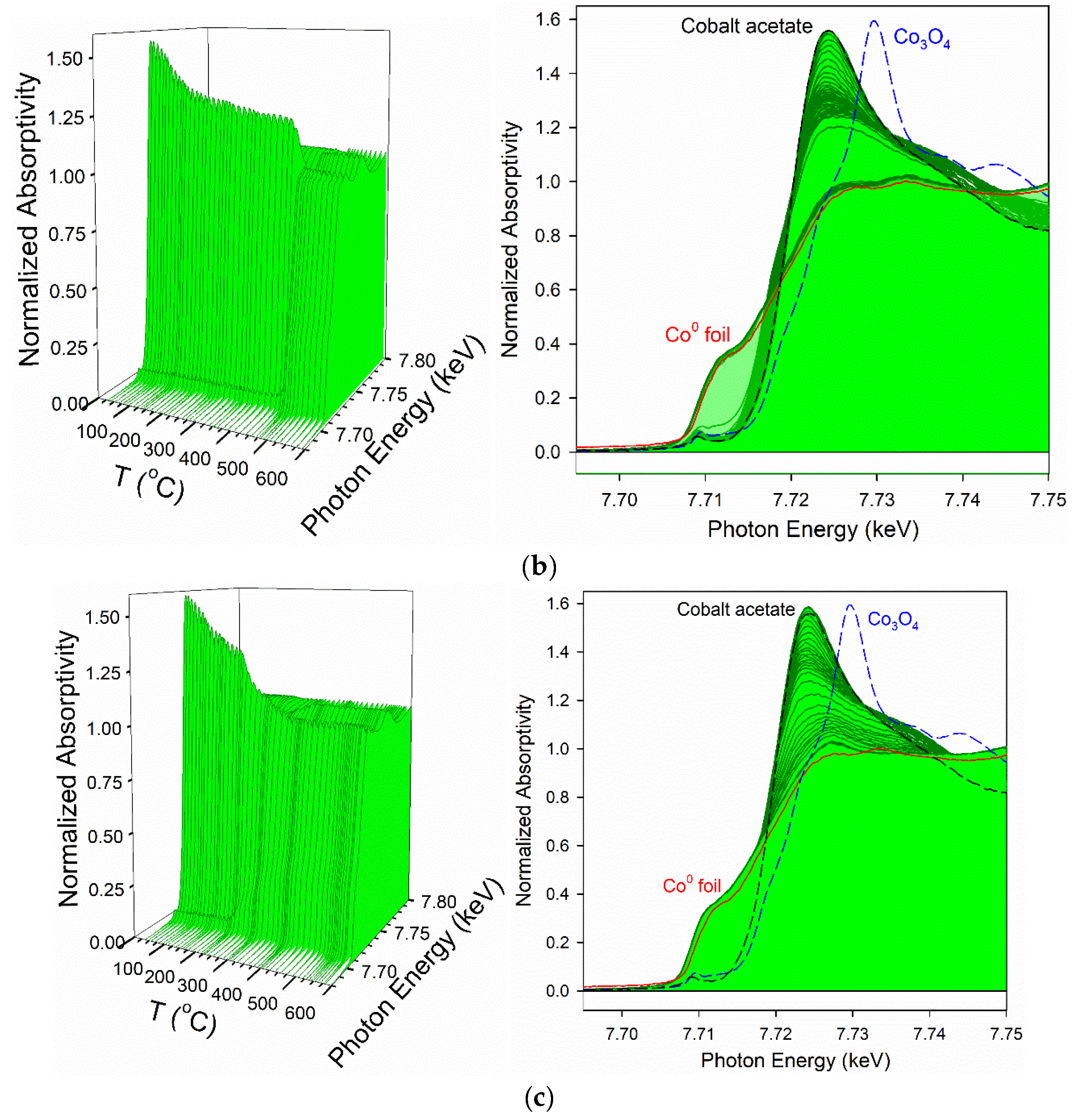 Reactions 02 00011 g005b