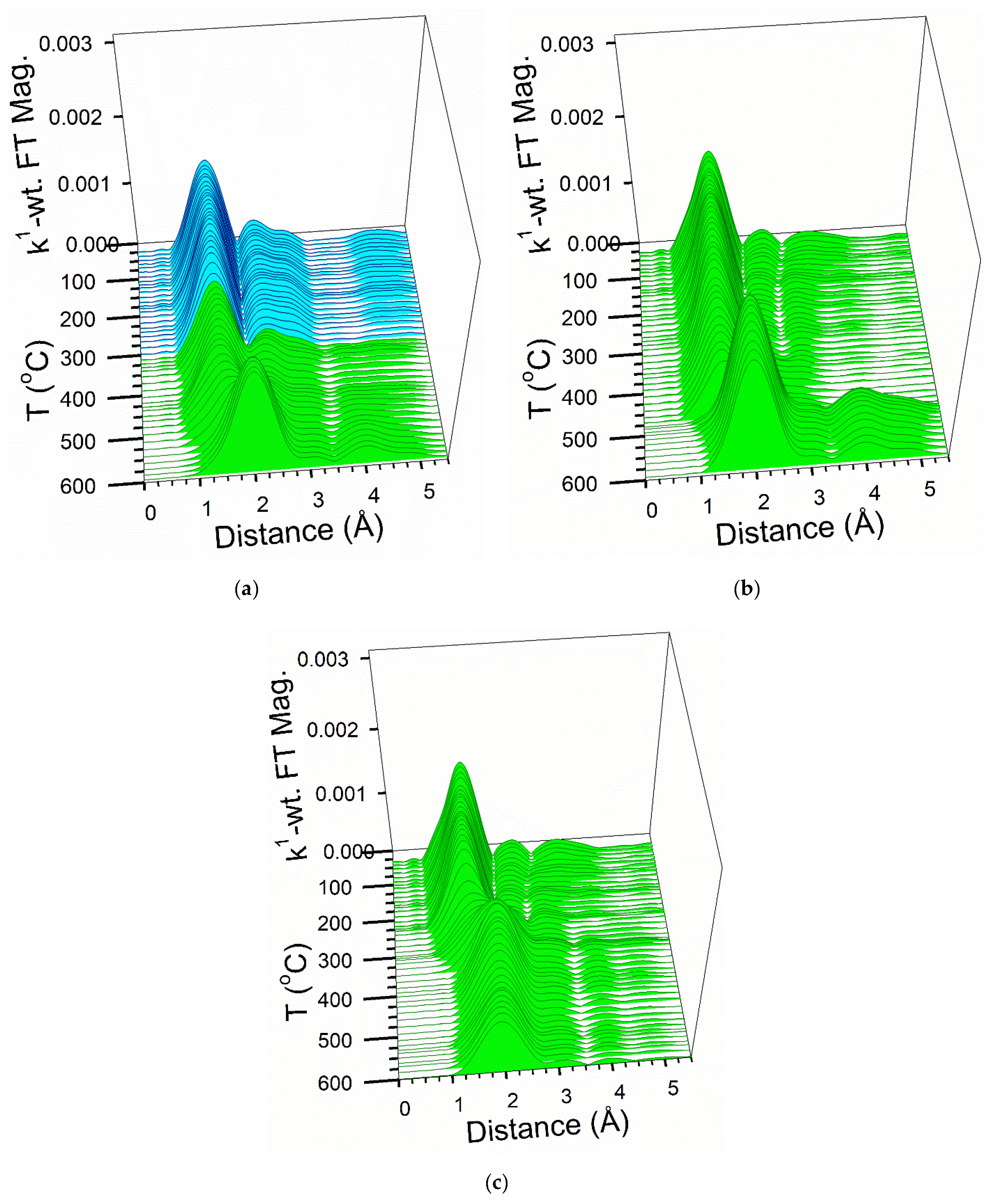 Reactions 02 00011 g007
