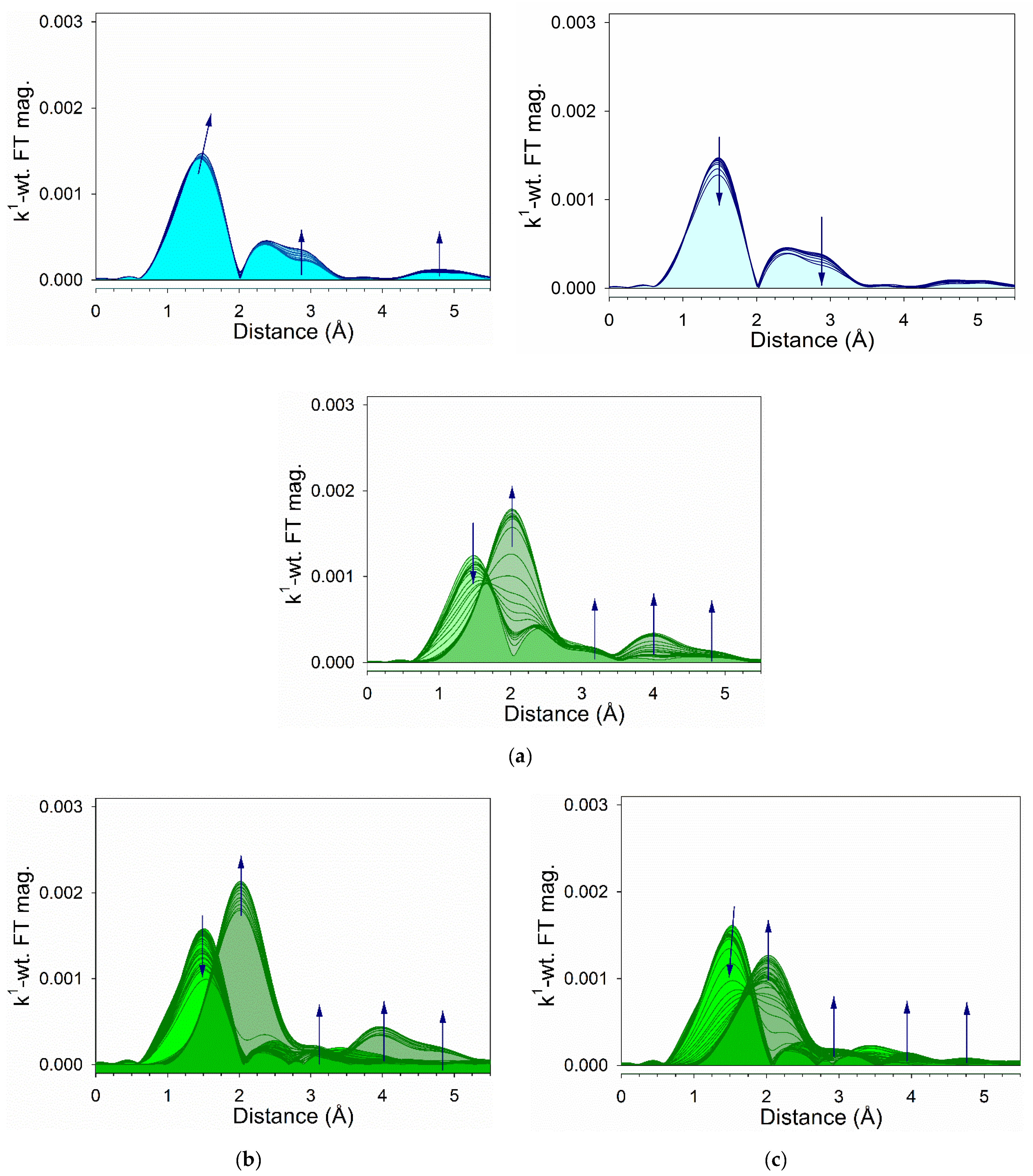 Reactions 02 00011 g008