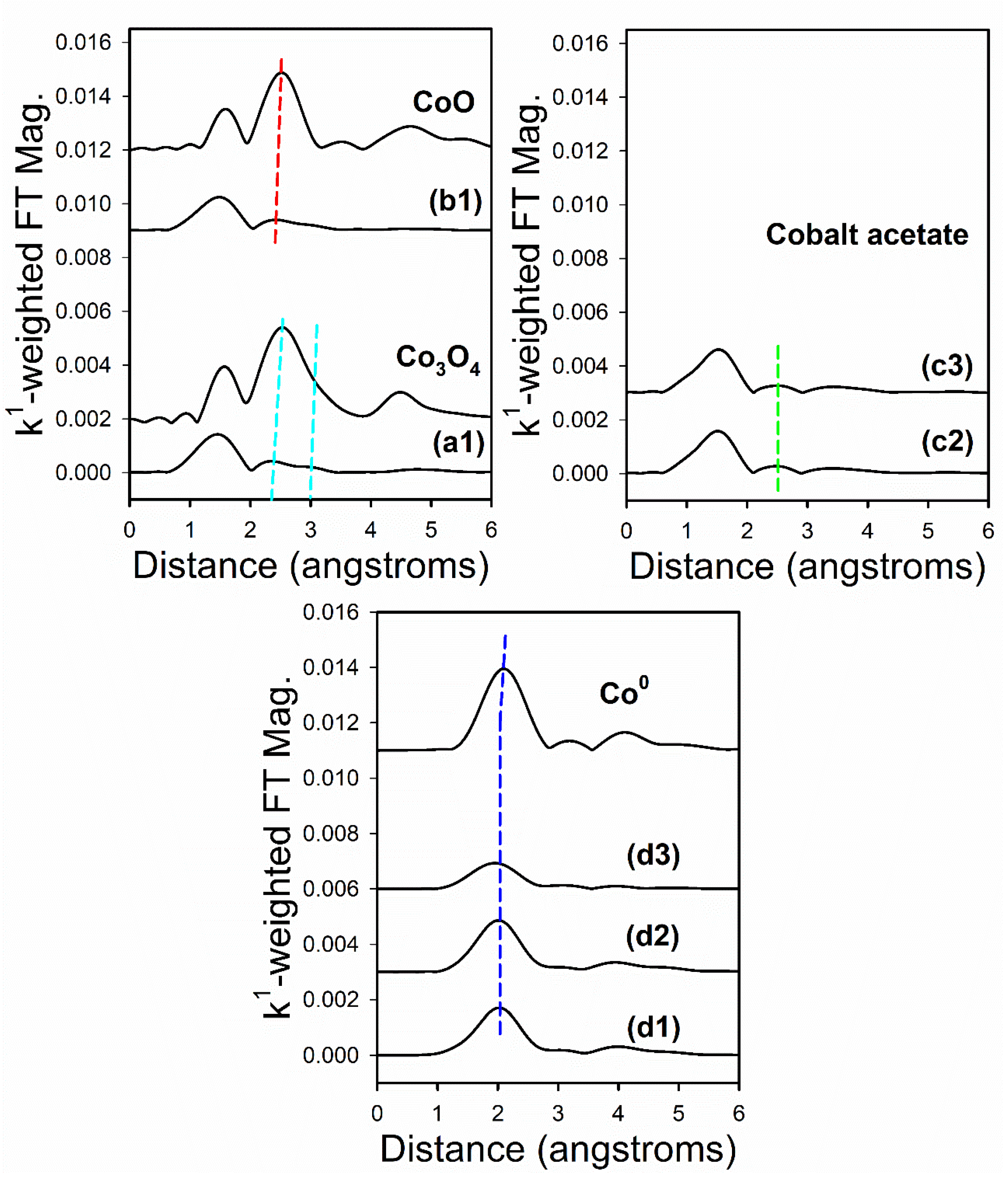 Reactions 02 00011 g009