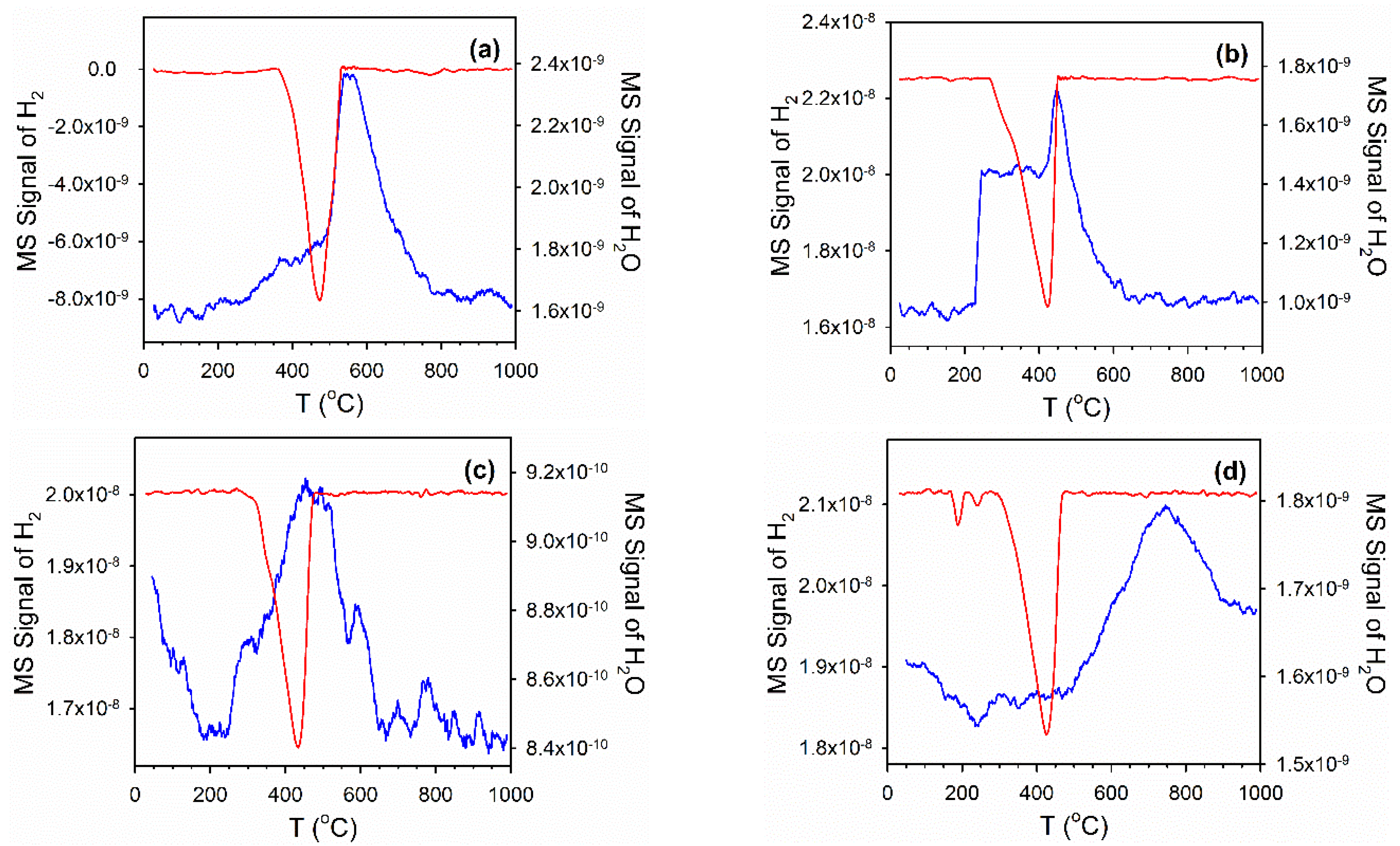 Reactions 02 00011 g011