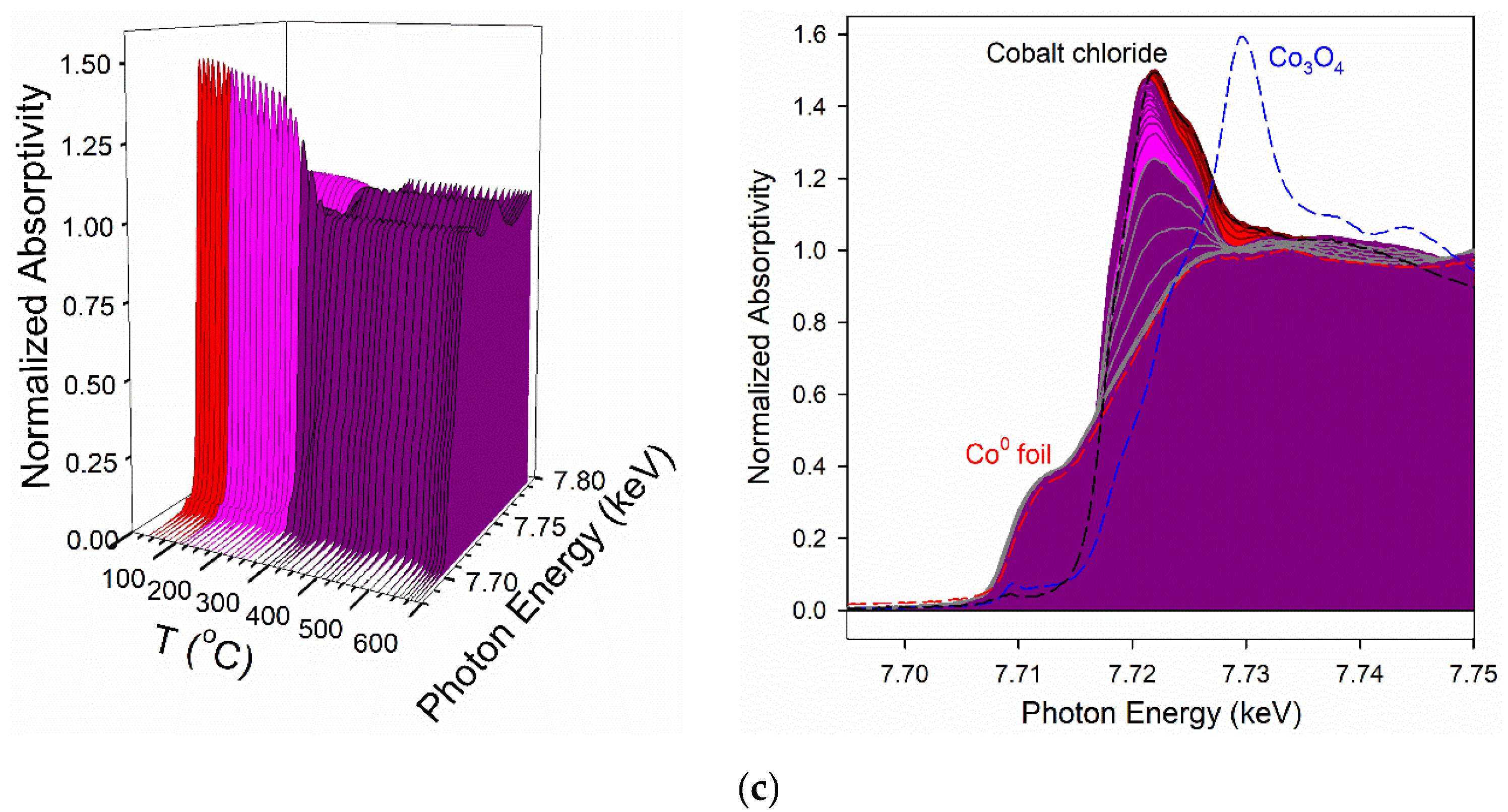 Reactions 02 00011 g012b