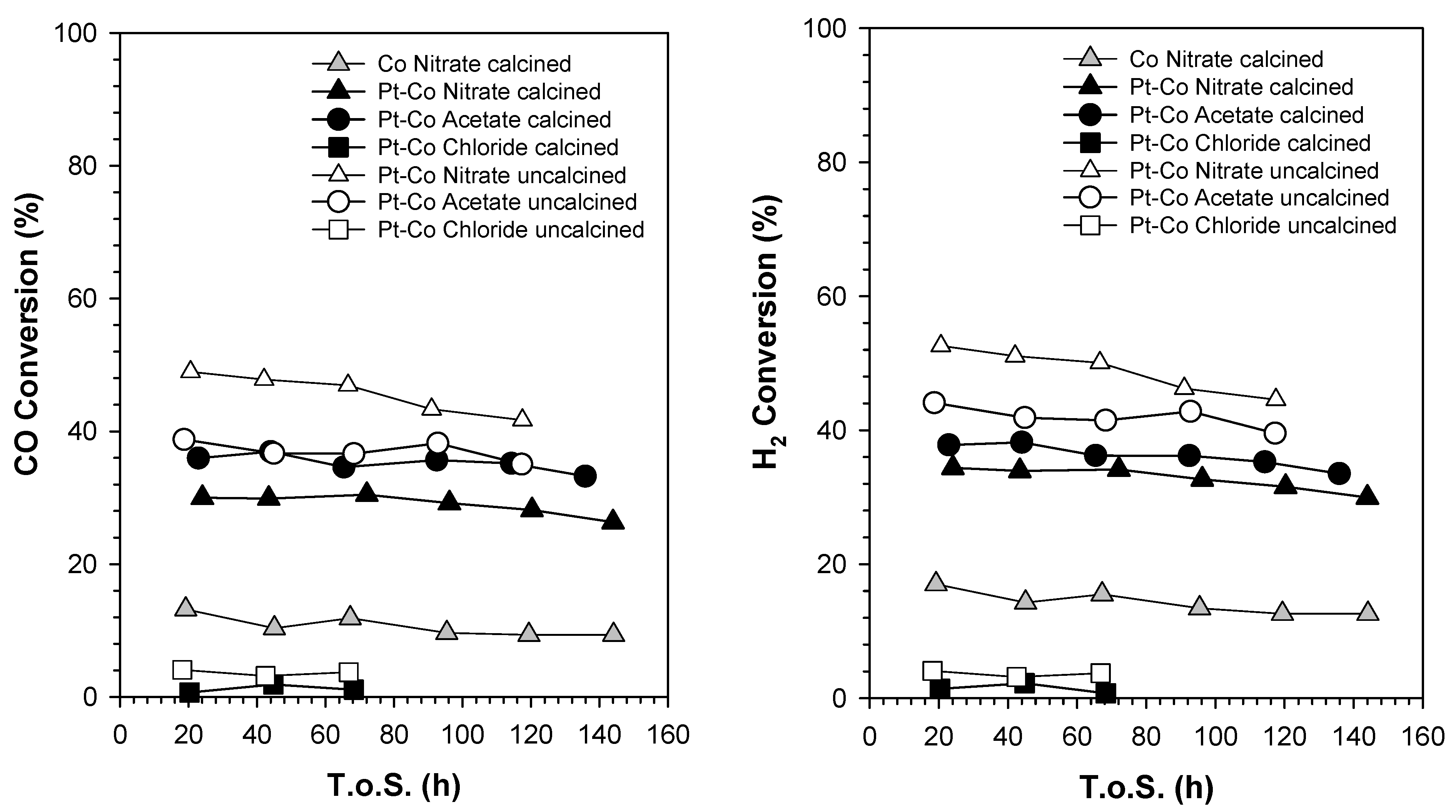Reactions 02 00011 g017