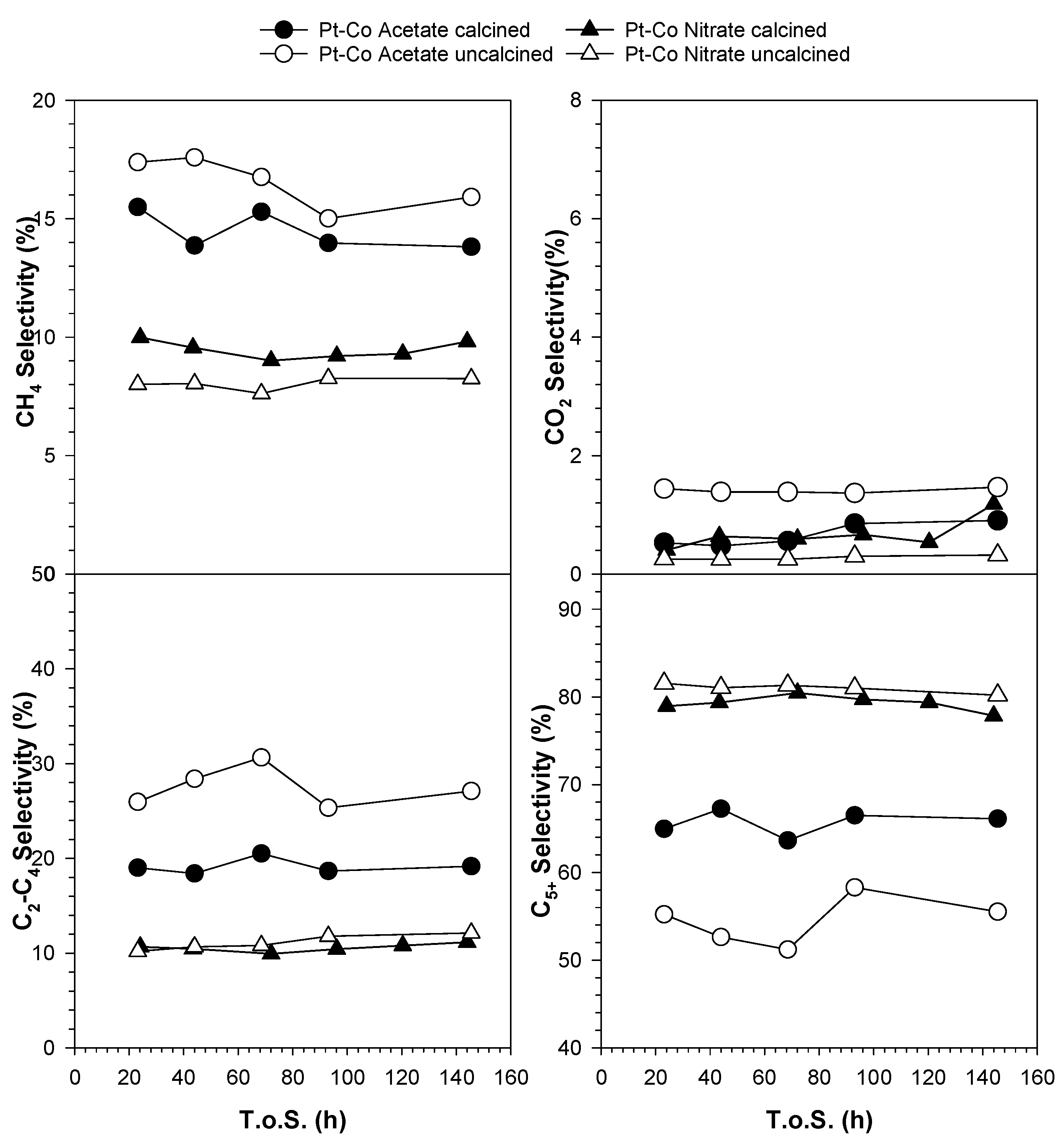 Reactions 02 00011 g018