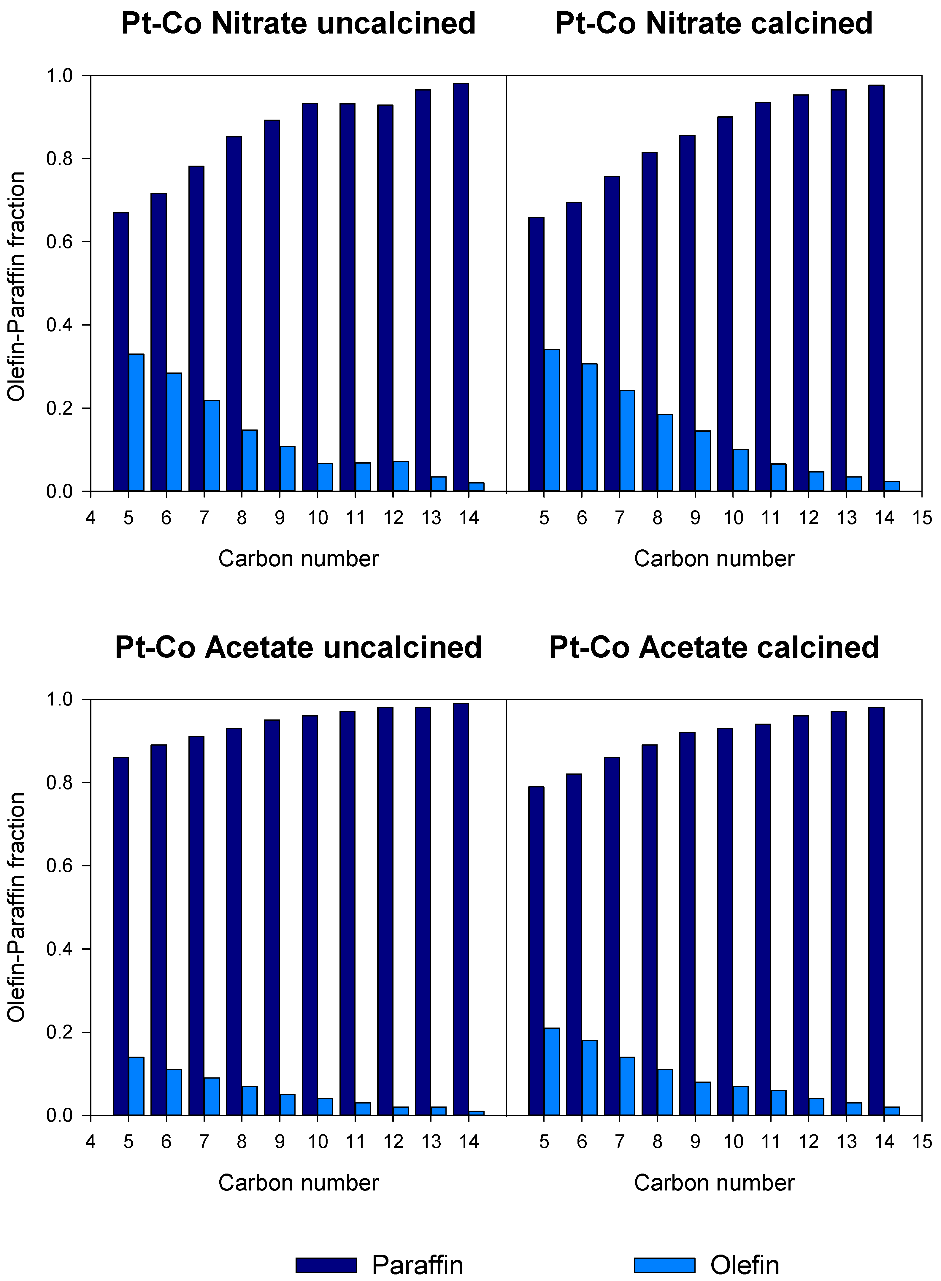Reactions 02 00011 g019