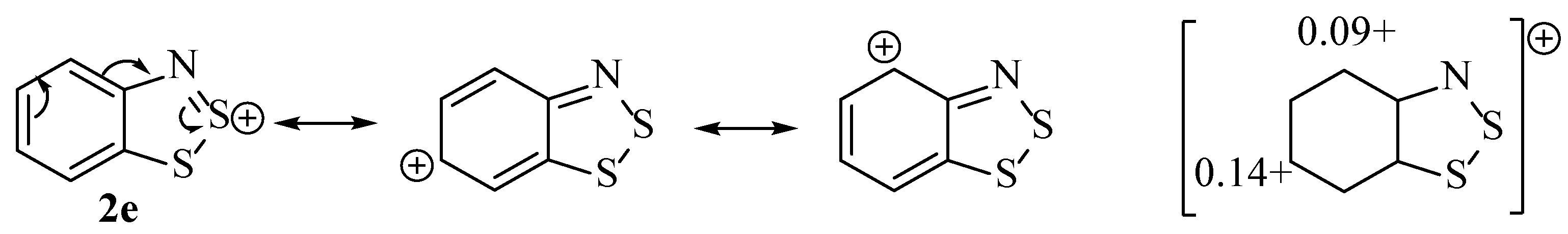 Reactions 02 00013 g005