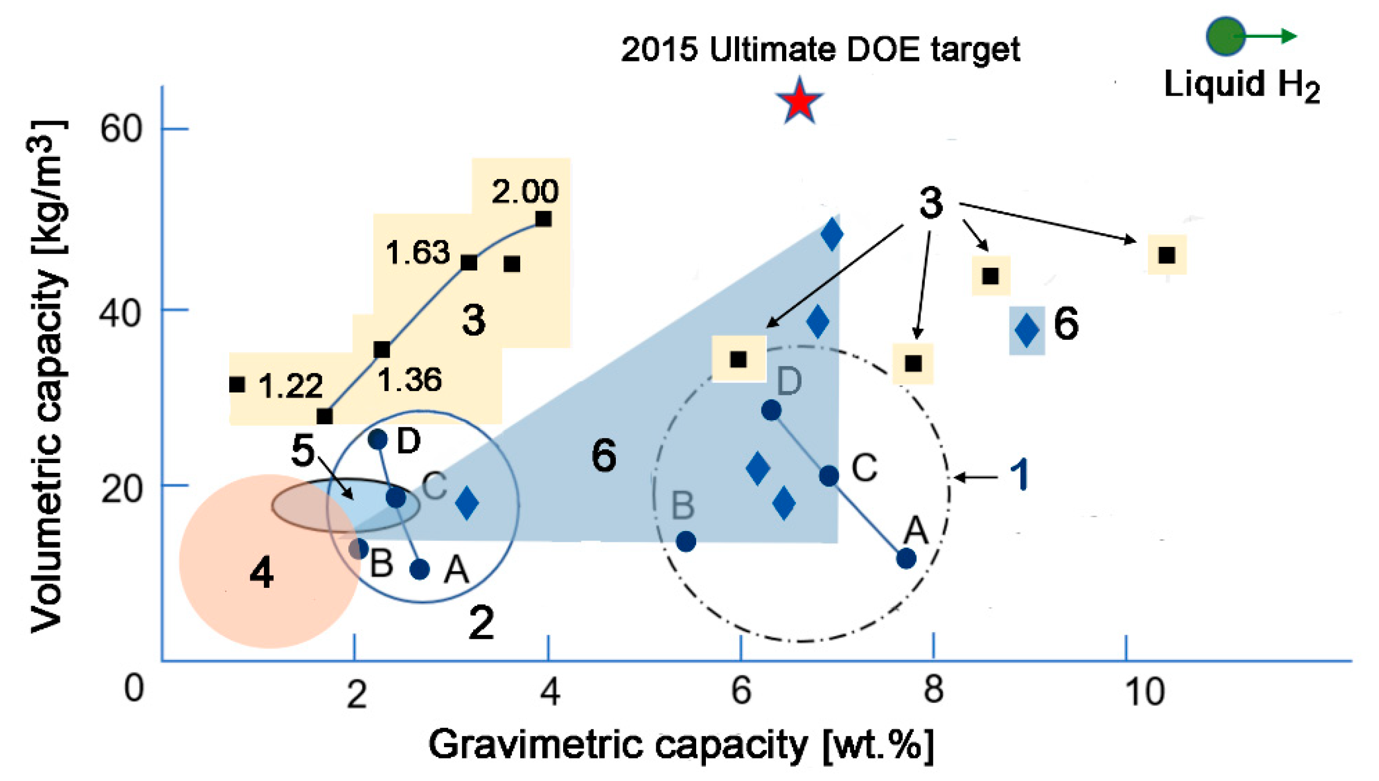 Reactions 02 00014 g001