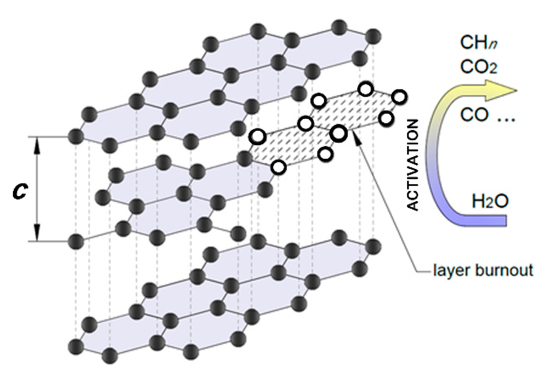 Reactions 02 00014 g002