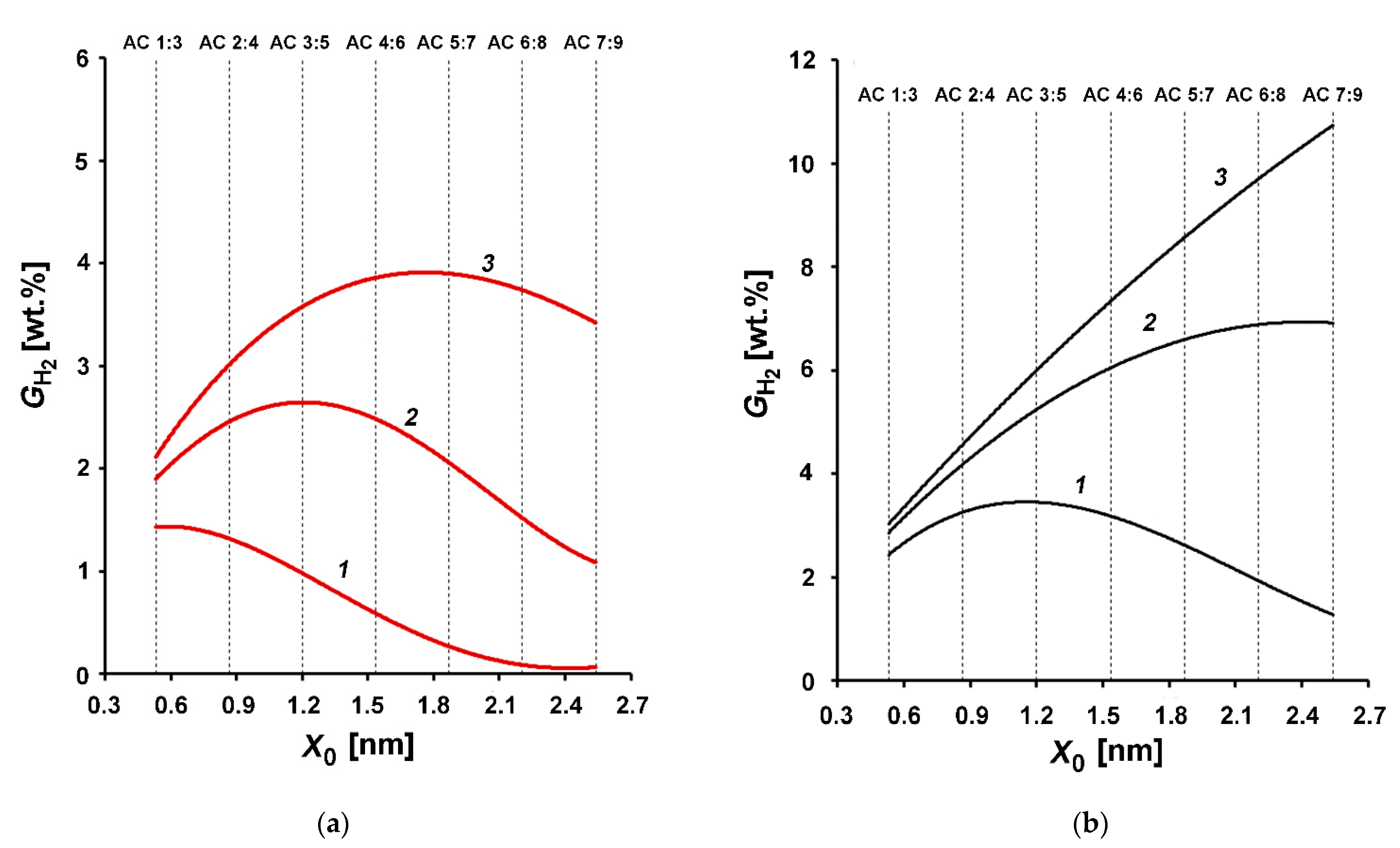 Reactions 02 00014 g003a
