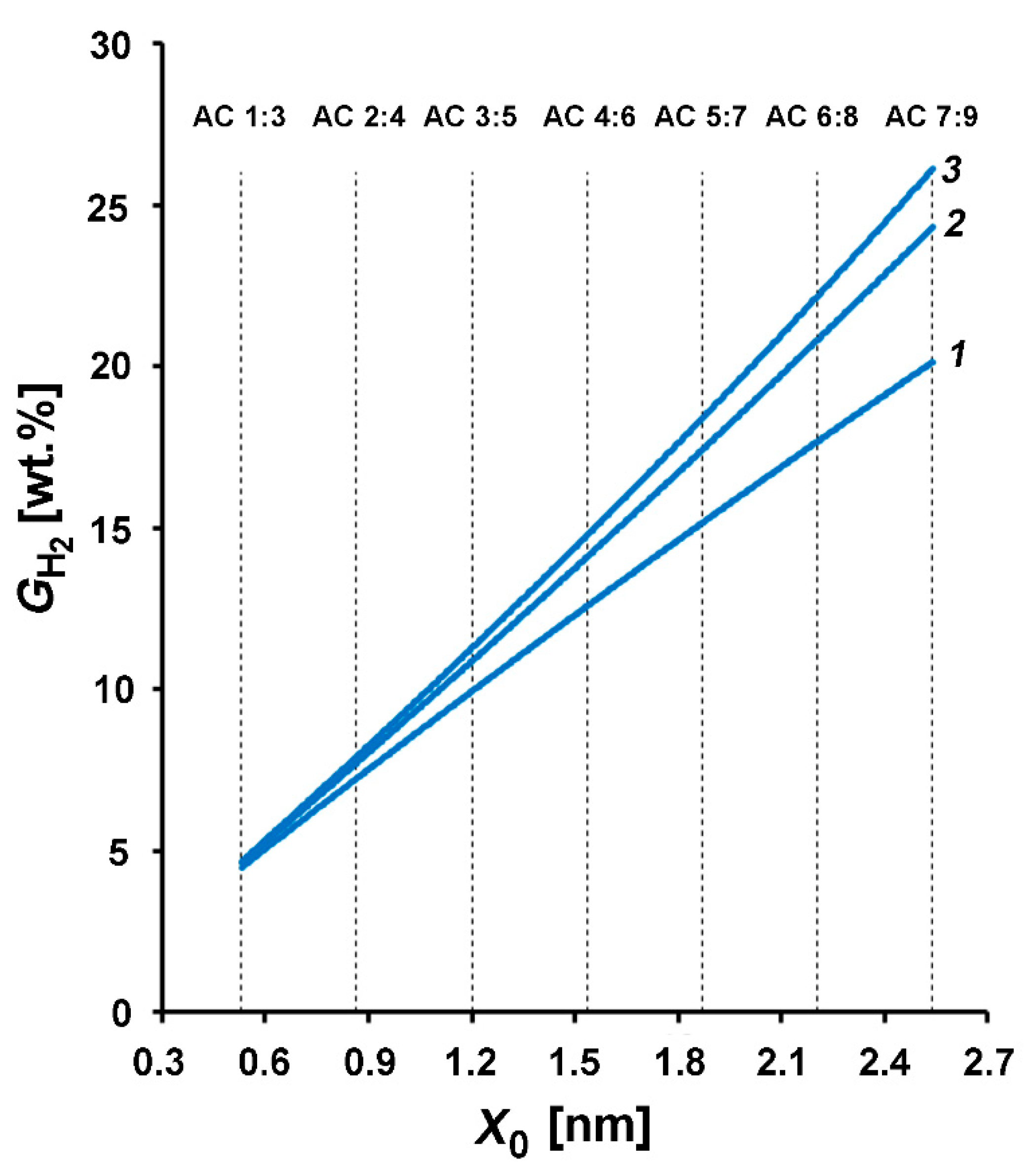 Reactions 02 00014 g003b
