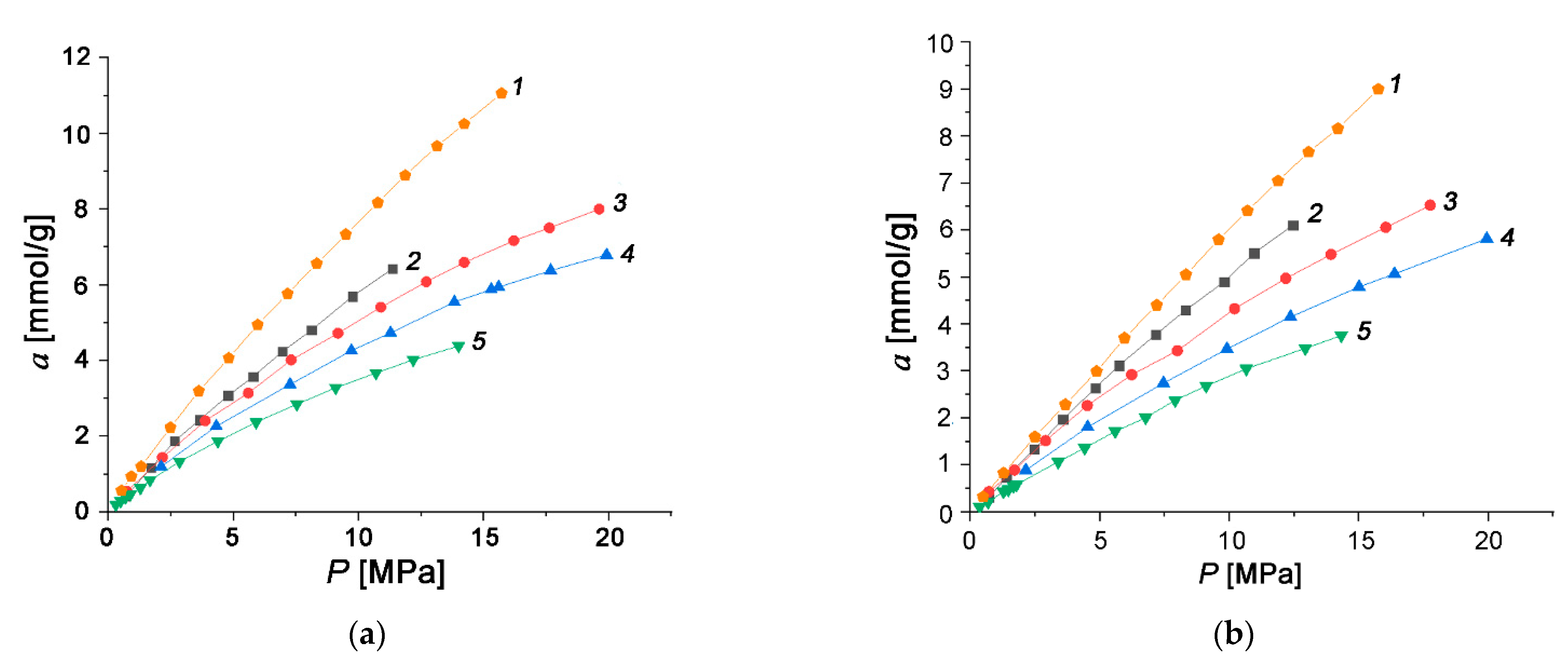 Reactions 02 00014 g004