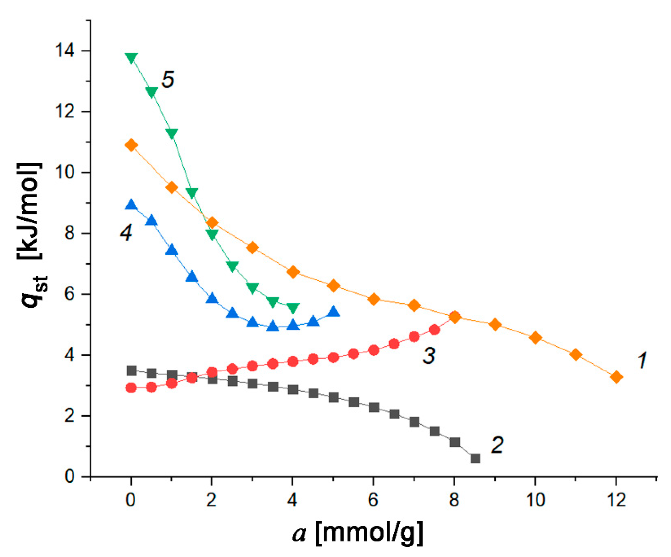 Reactions 02 00014 g007
