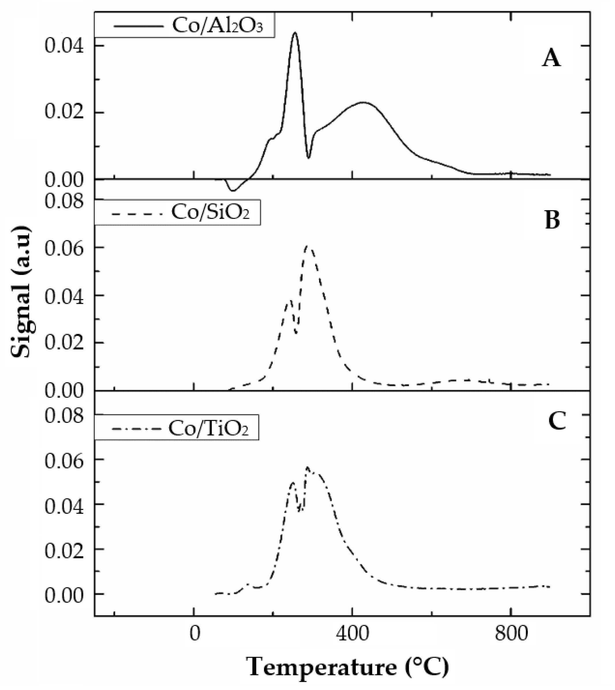 Reactions 02 00016 g003