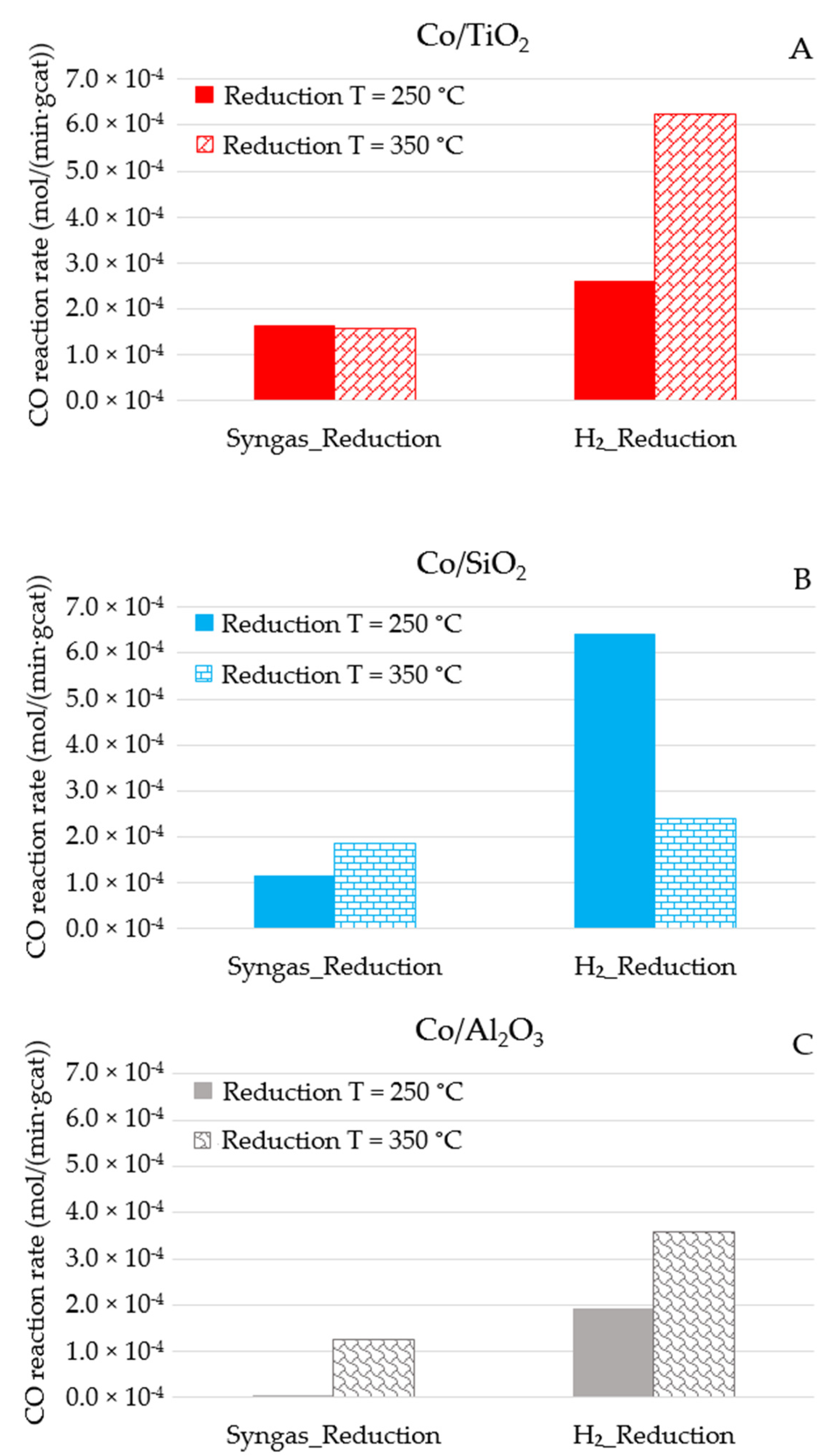 Reactions 02 00016 g004