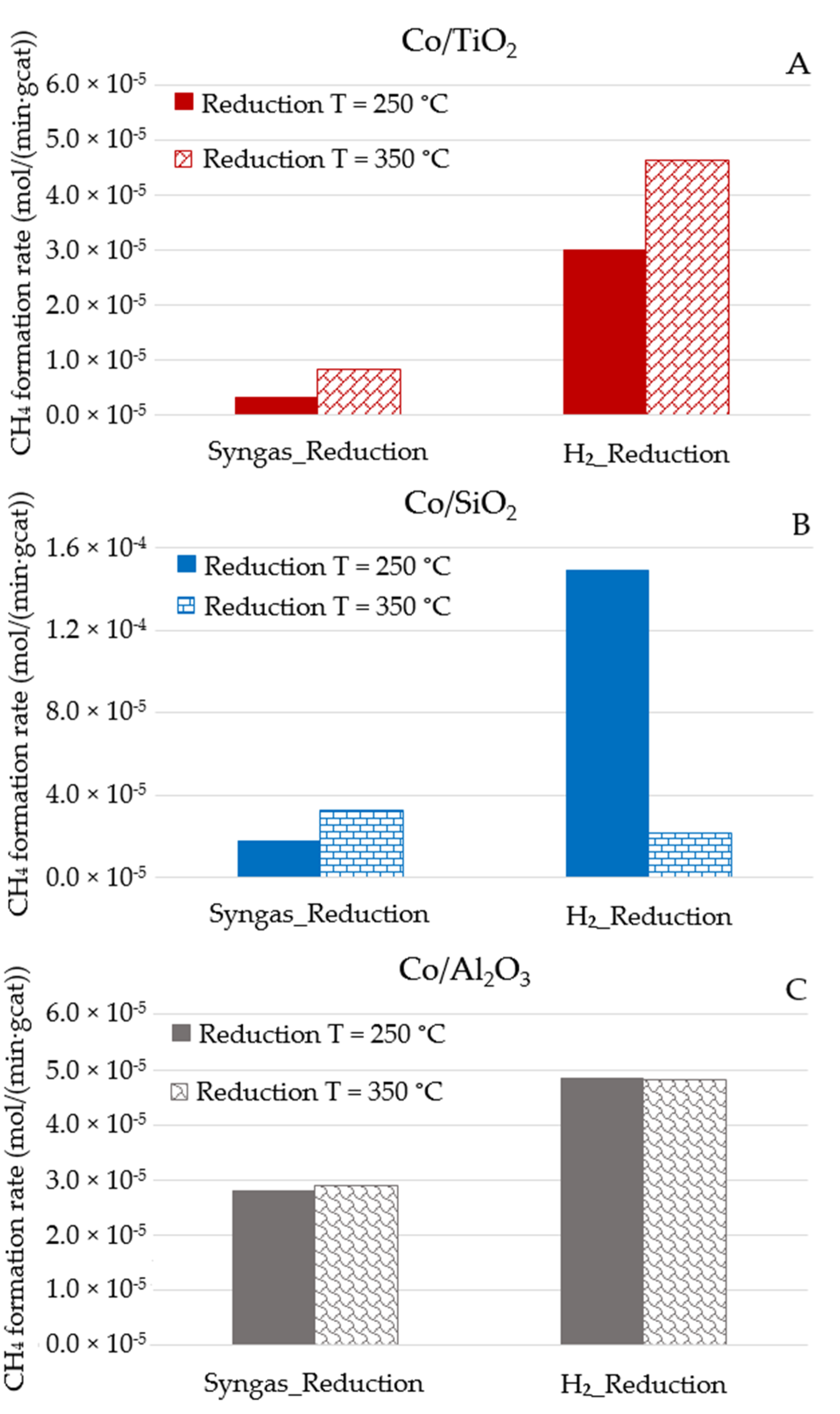 Reactions 02 00016 g005
