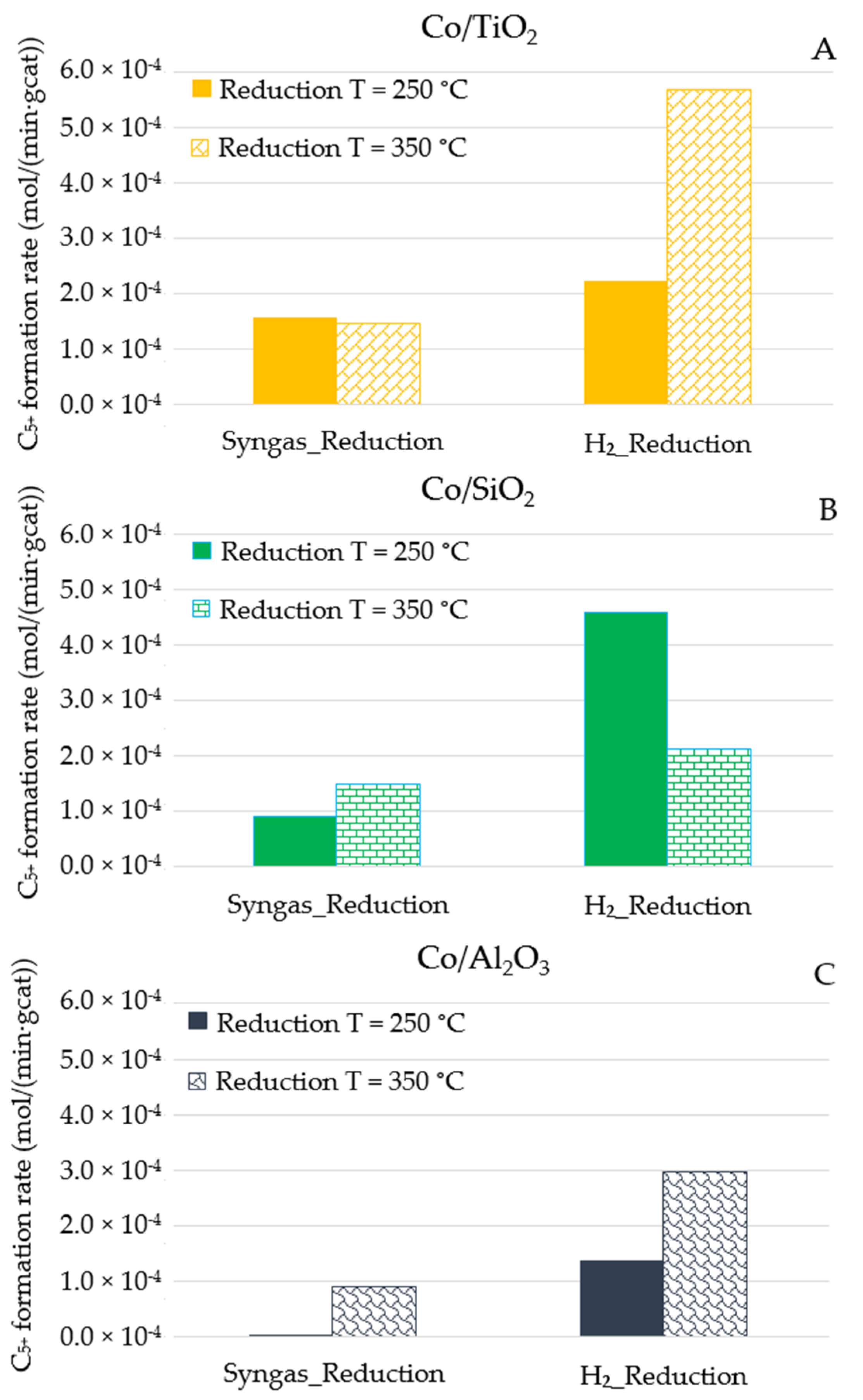Reactions 02 00016 g006