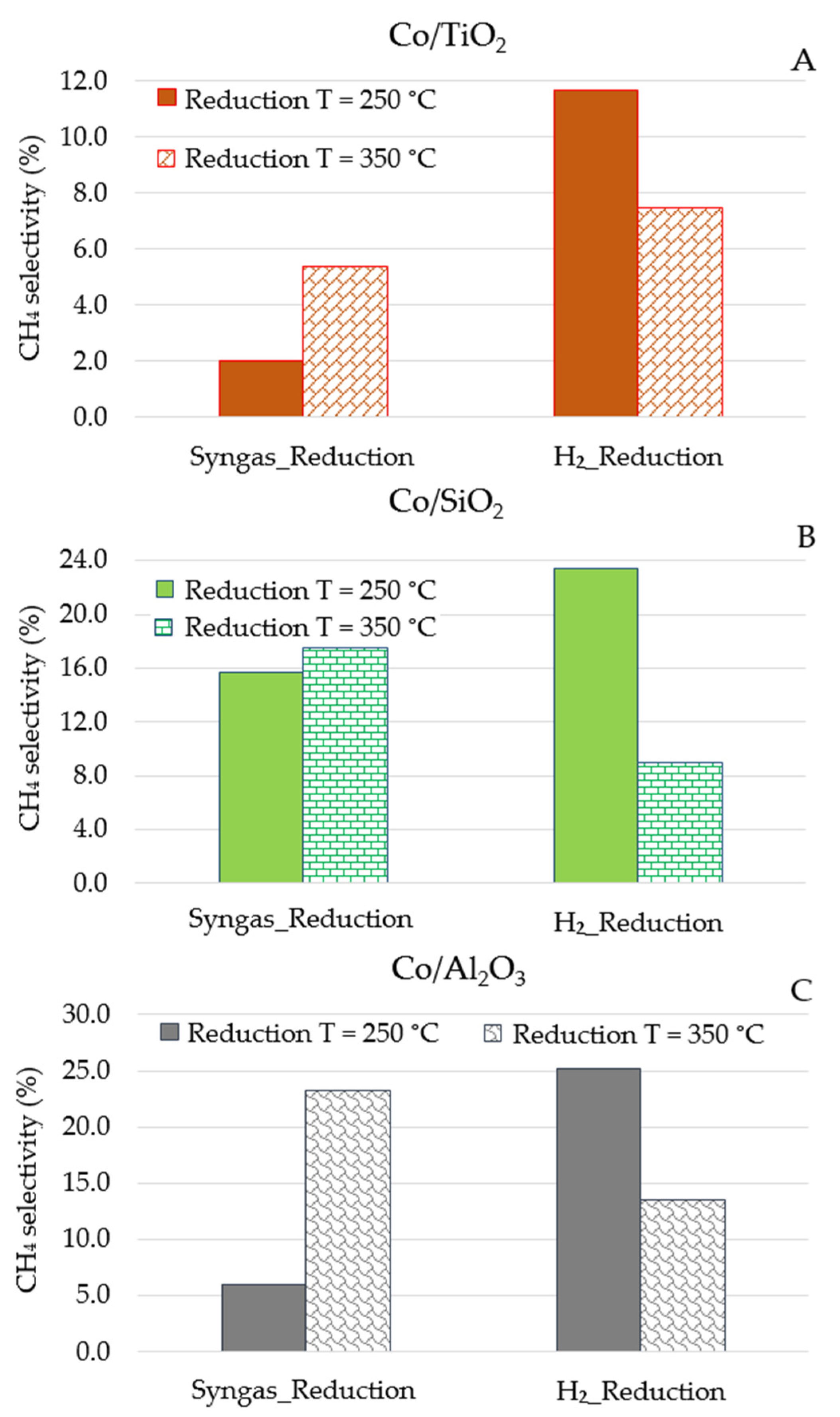 Reactions 02 00016 g007