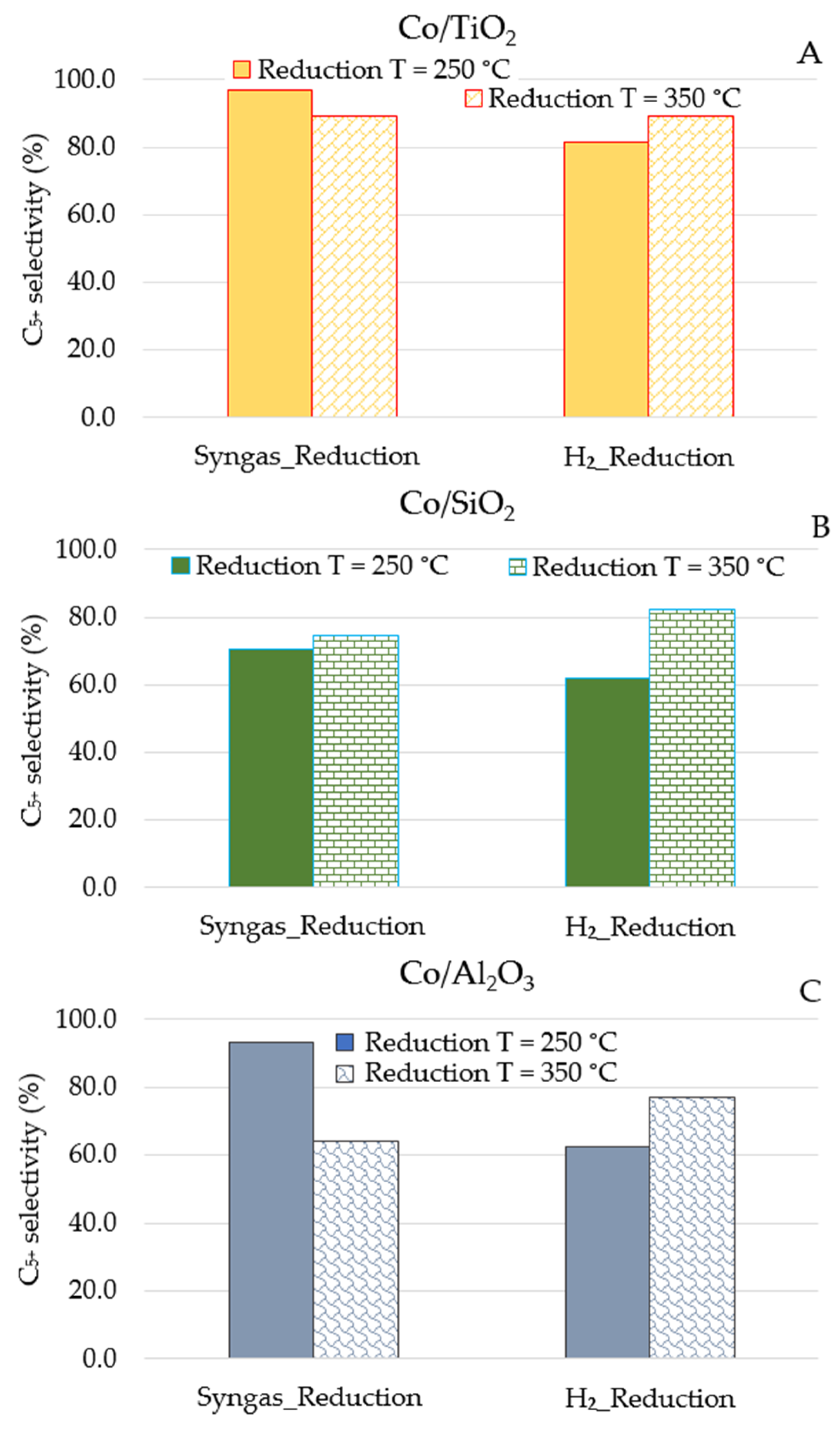 Reactions 02 00016 g008