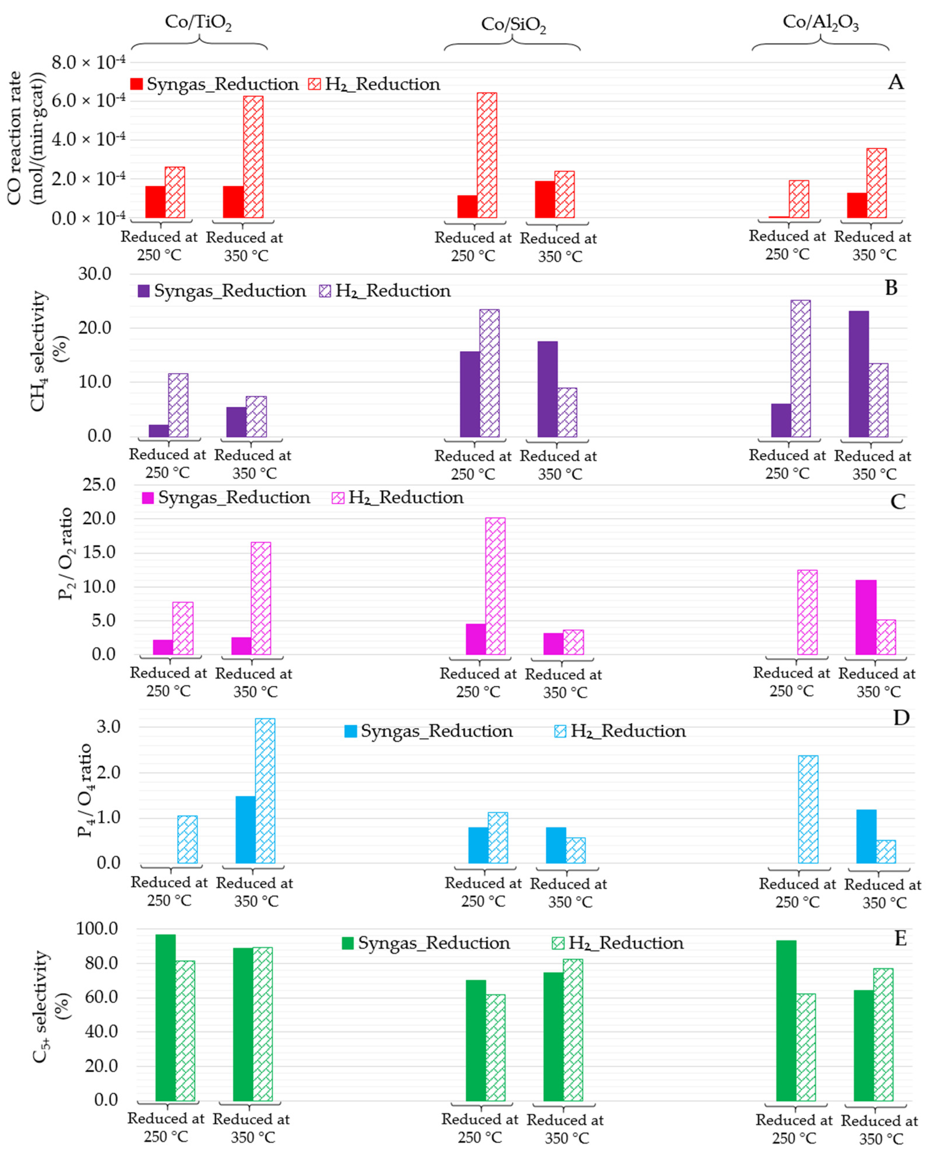 Reactions 02 00016 g010