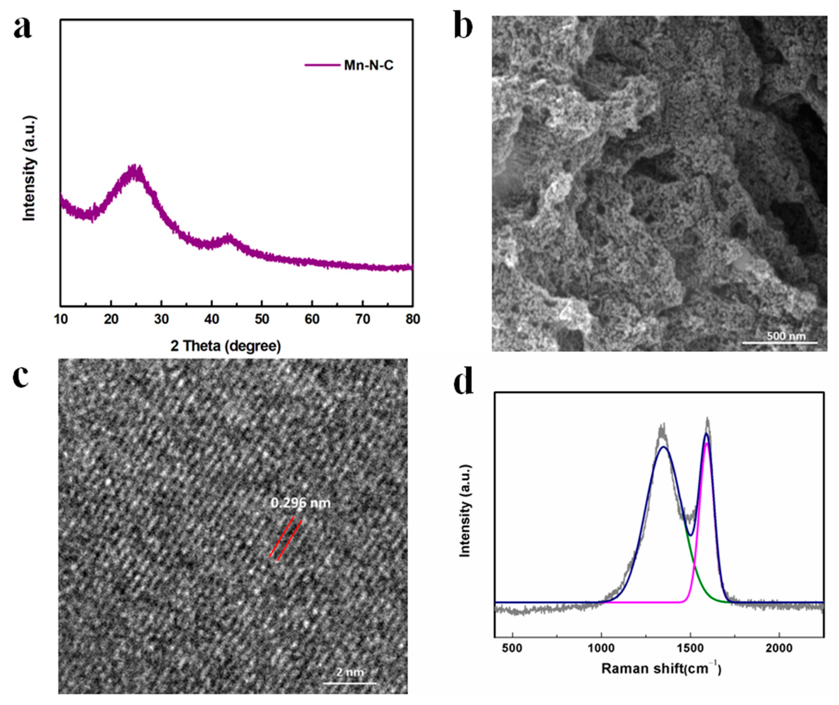 Reactions 02 00017 g005