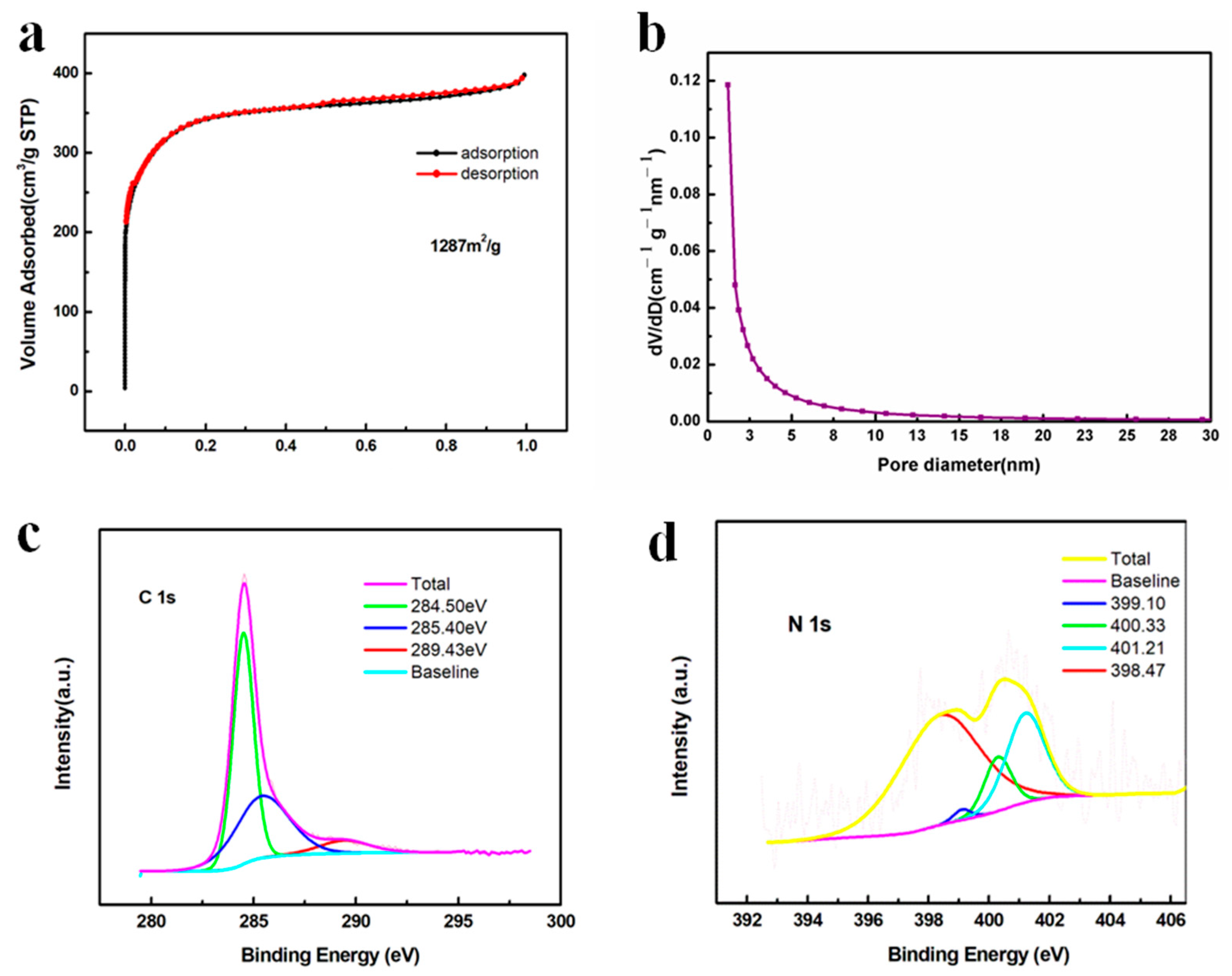 Reactions 02 00017 g006