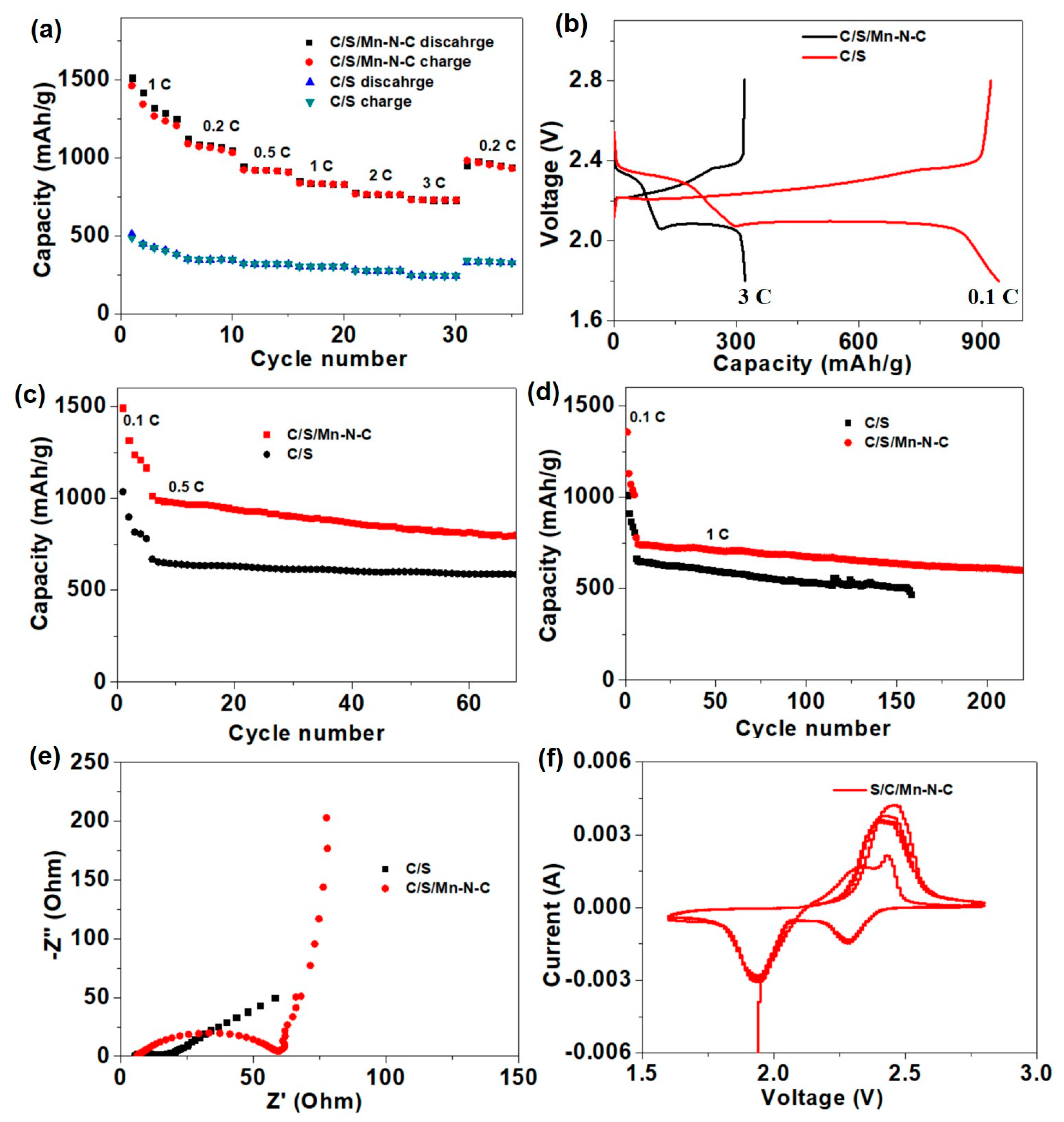 Reactions 02 00017 g007