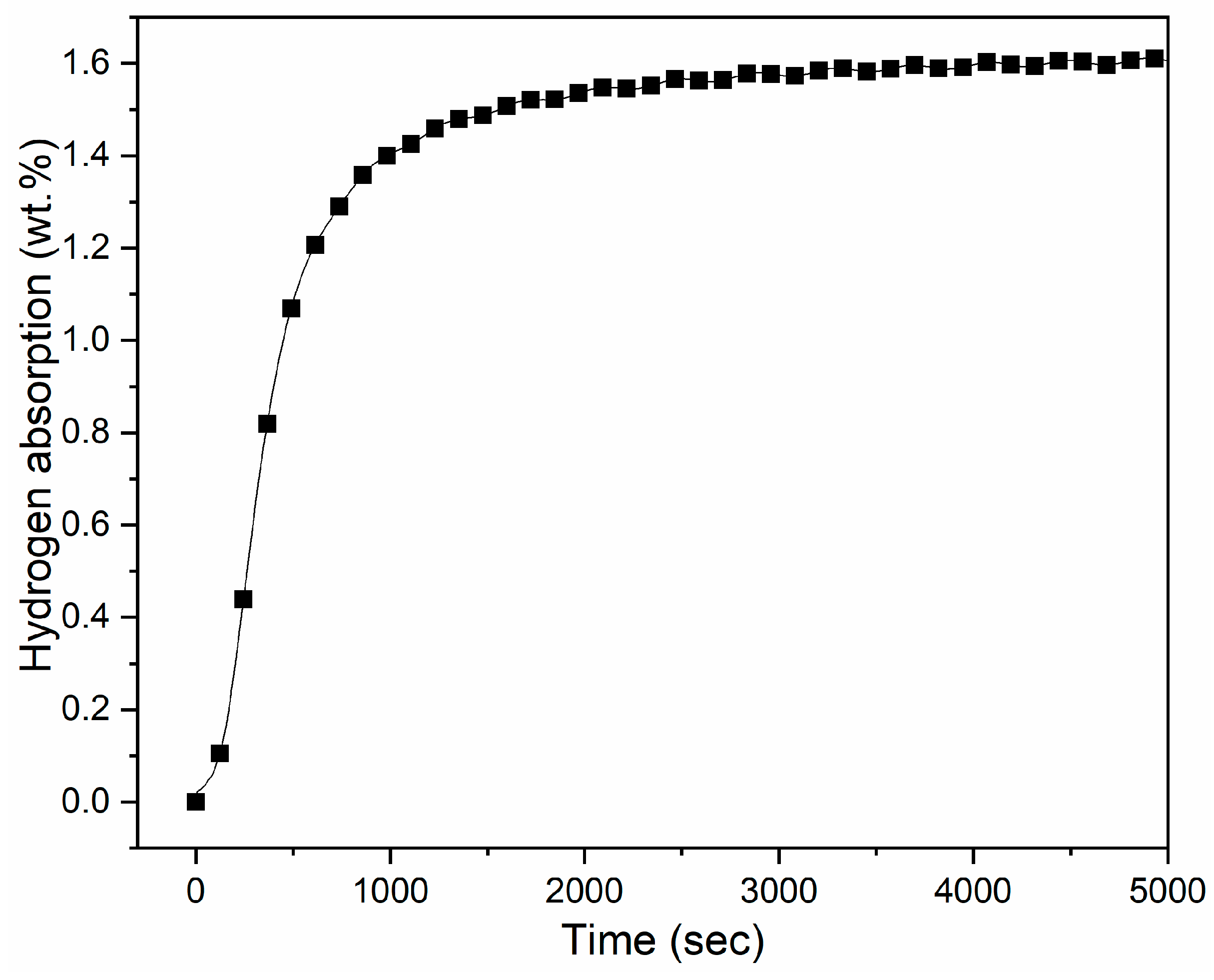 Reactions 02 00018 g004