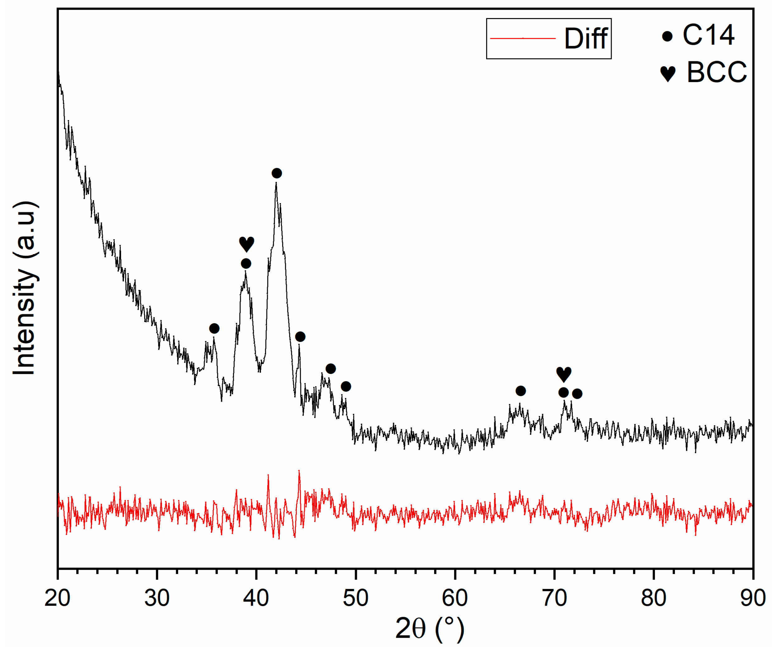 Reactions 02 00018 g005