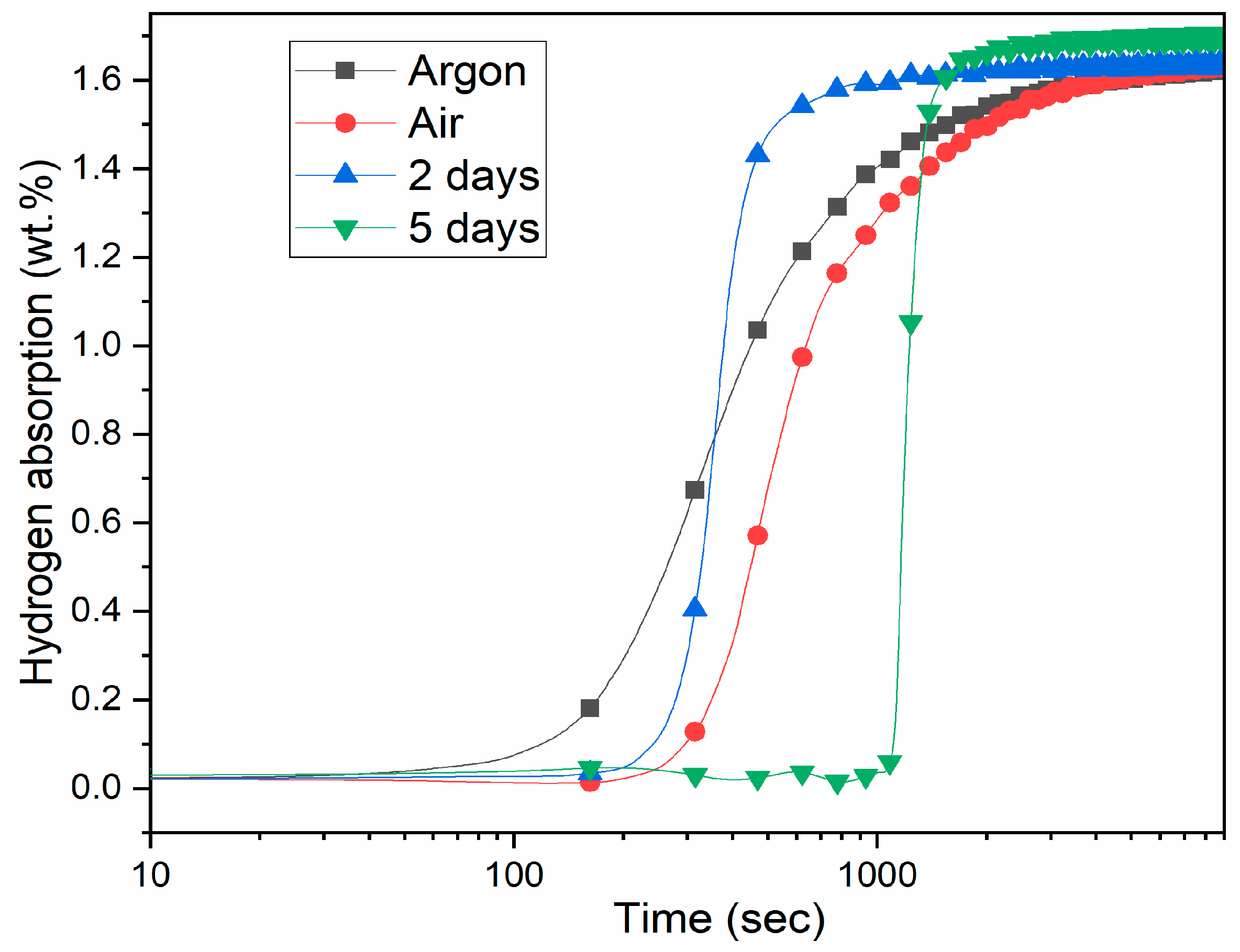 Reactions 02 00018 g006