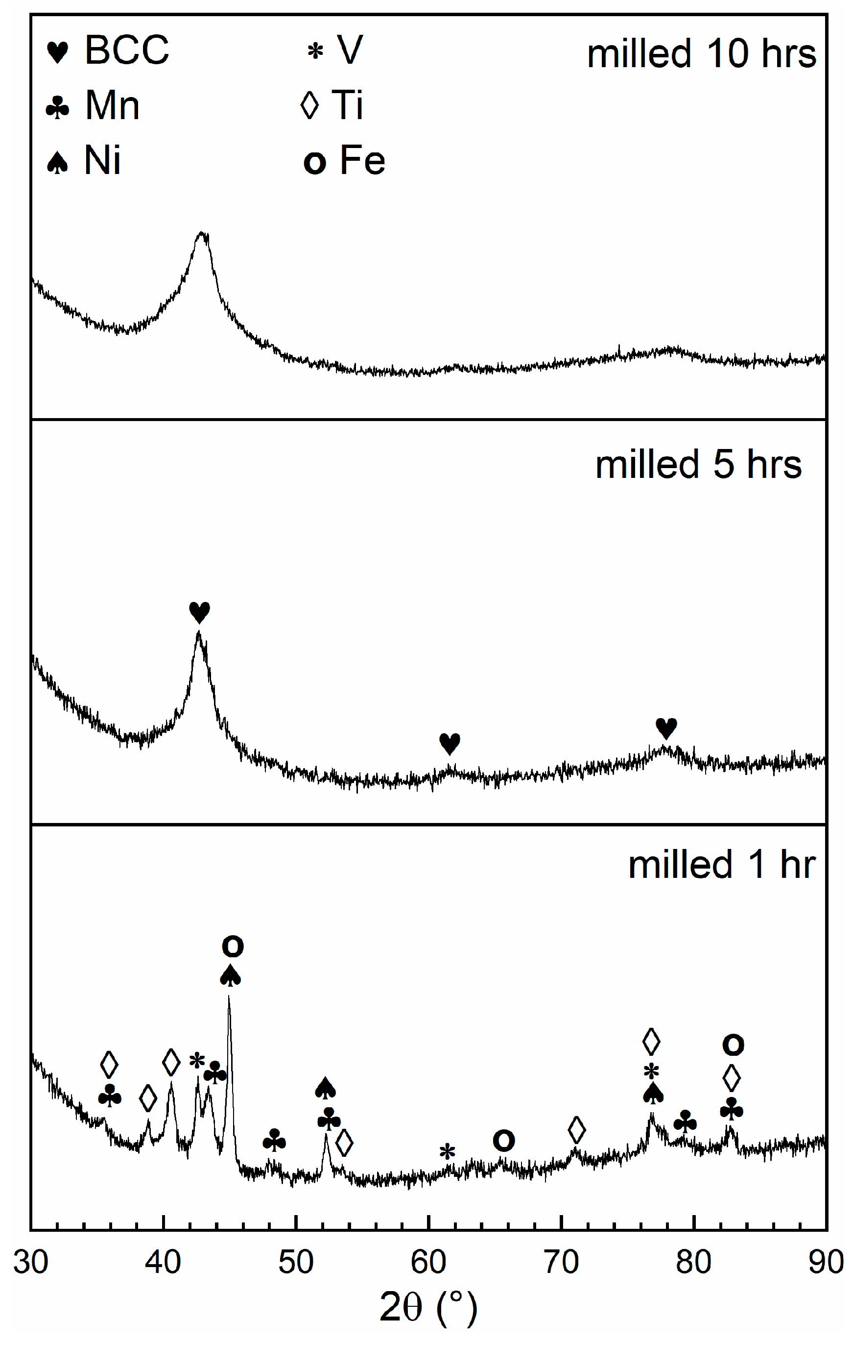 Reactions 02 00018 g007