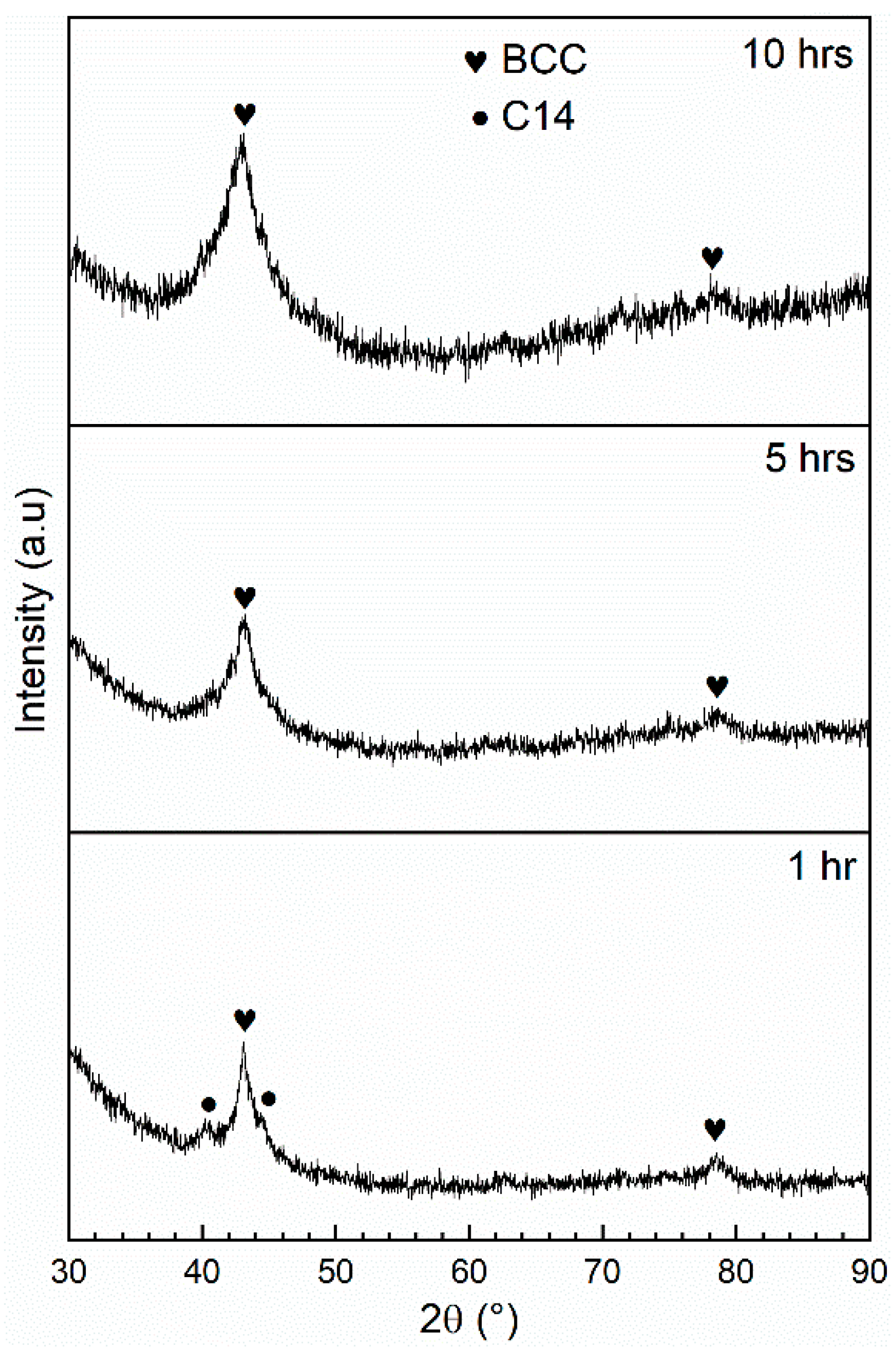 Reactions 02 00018 g008