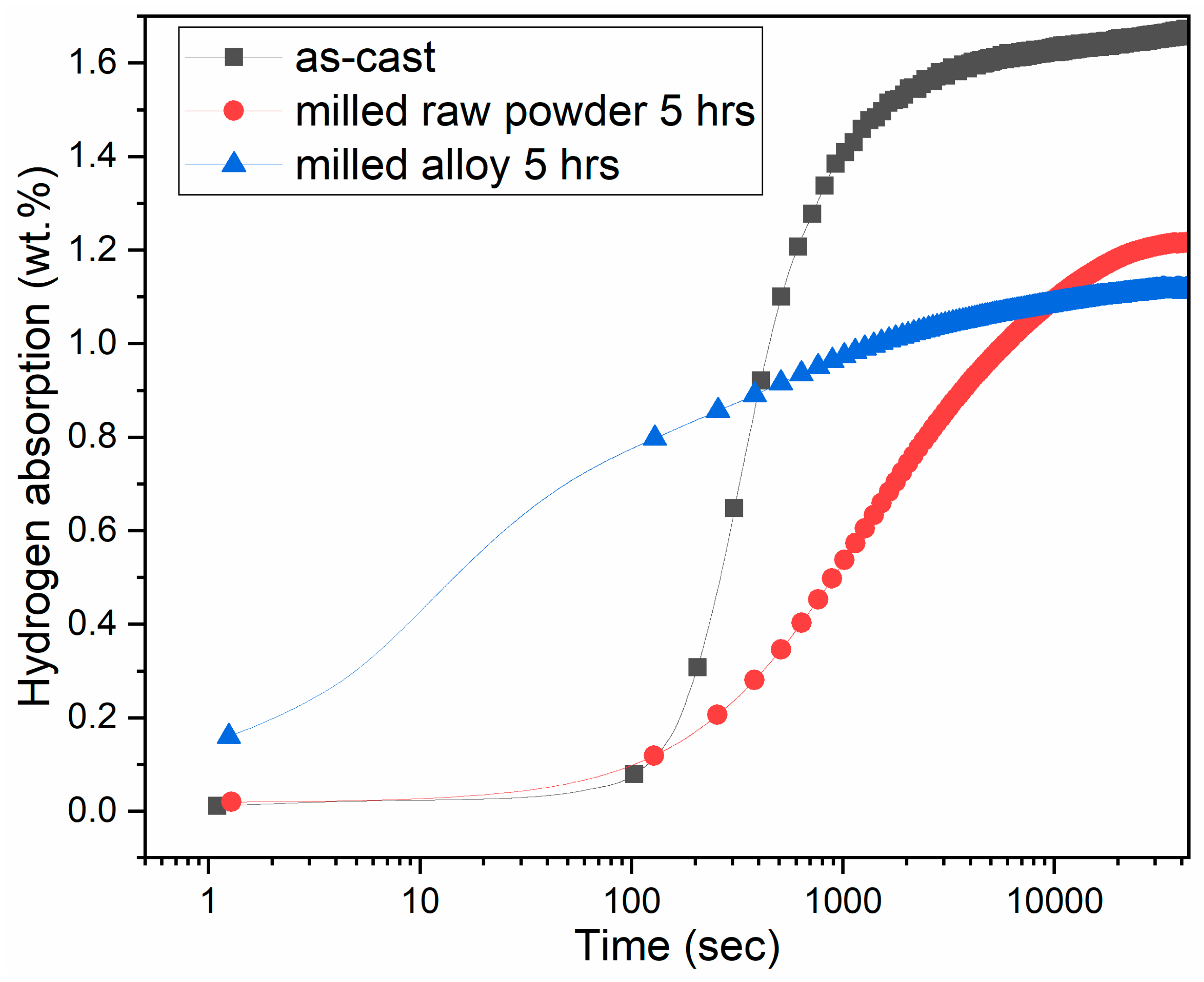Reactions 02 00018 g009