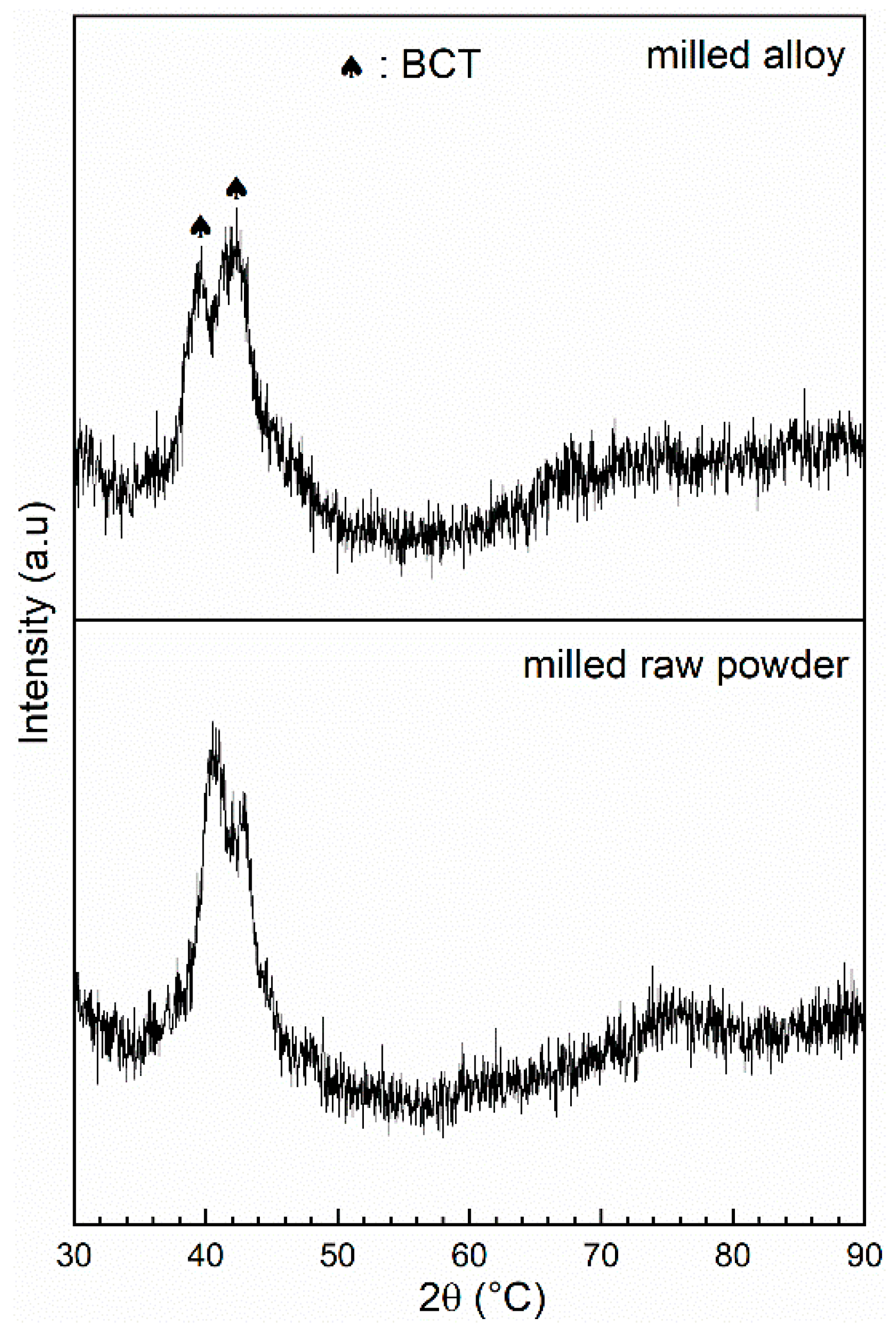 Reactions 02 00018 g010