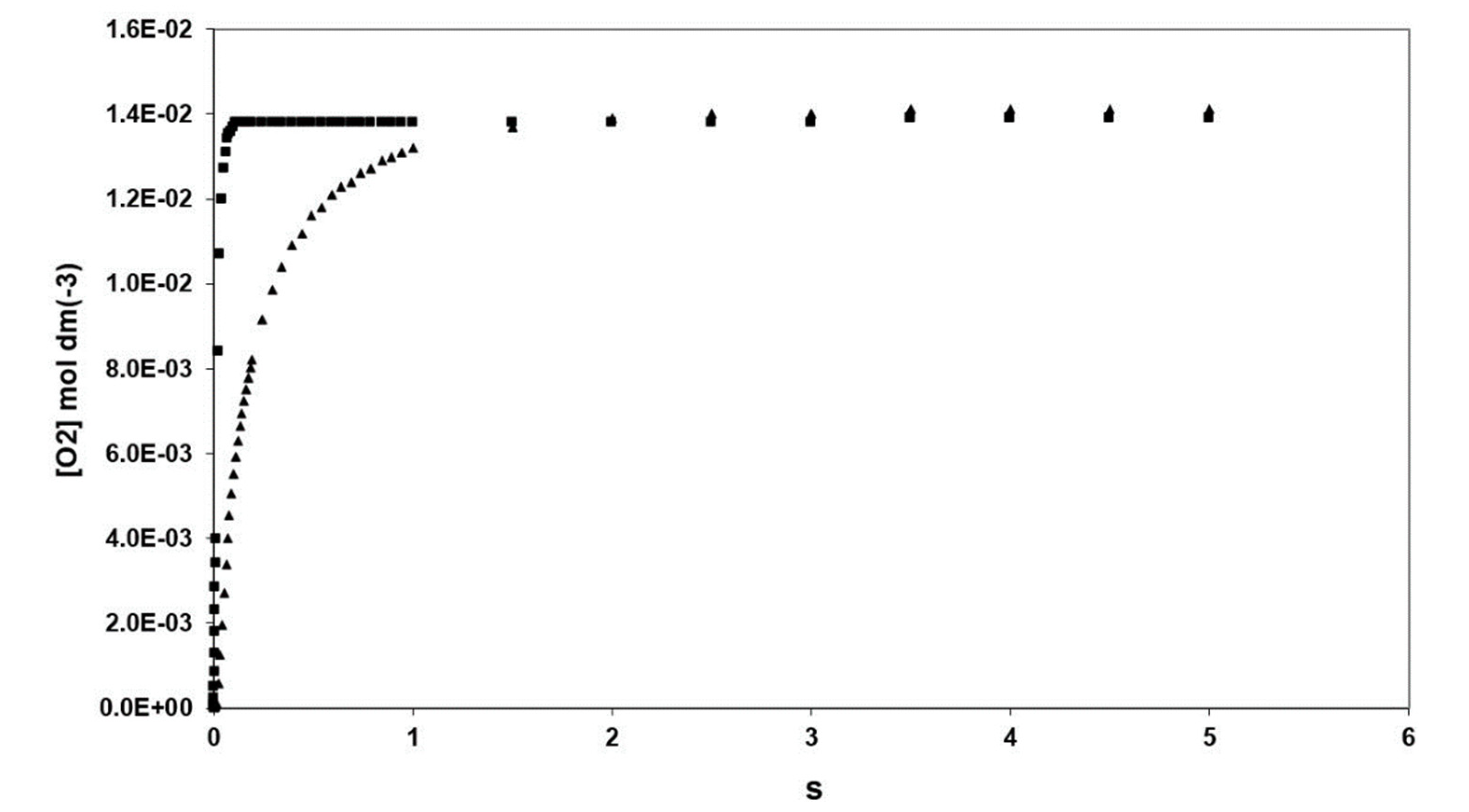 Reactions 02 00019 g002