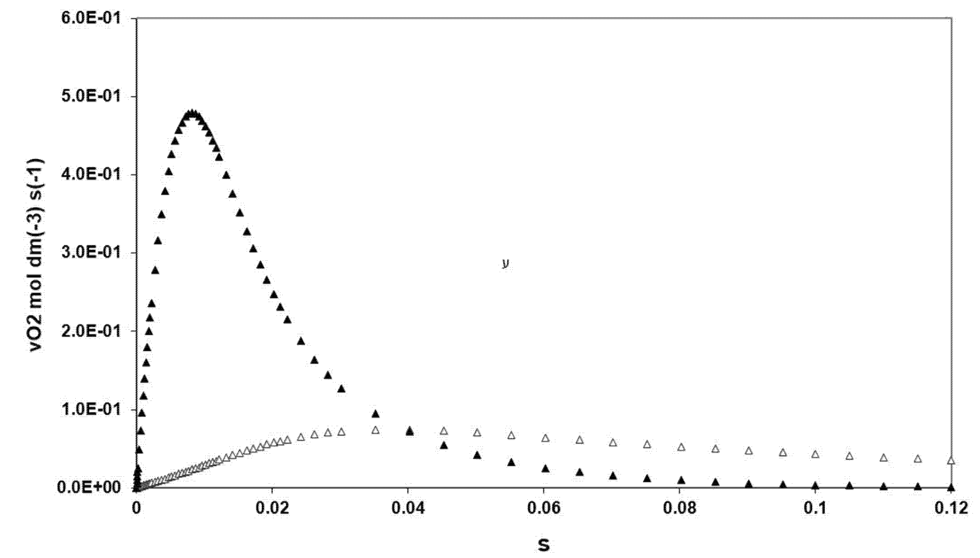 Reactions 02 00019 g006