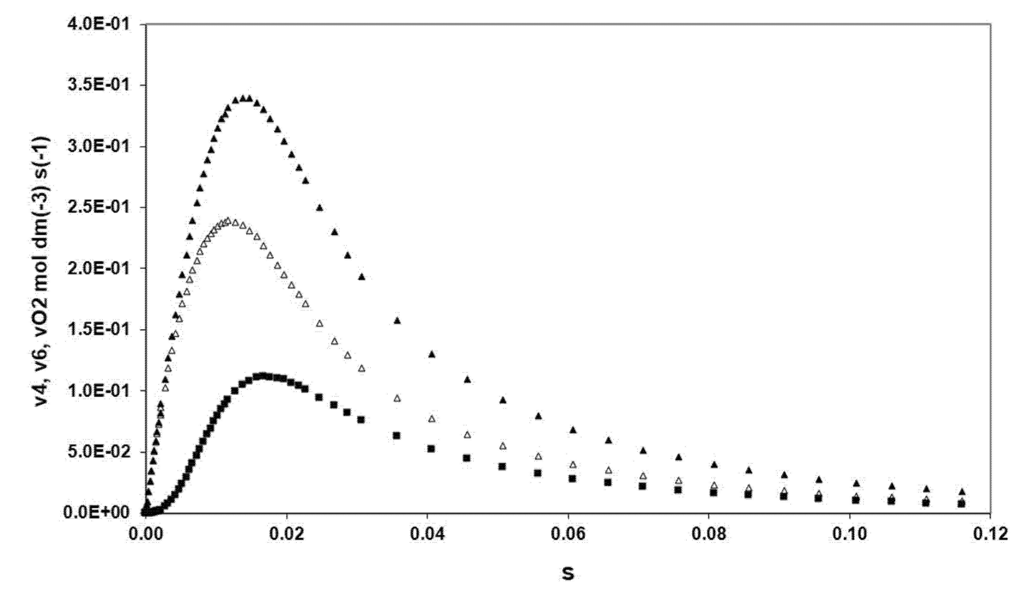 Reactions 02 00019 g007