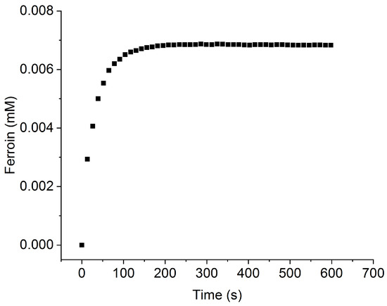 Reactions 02 00020 g0a1