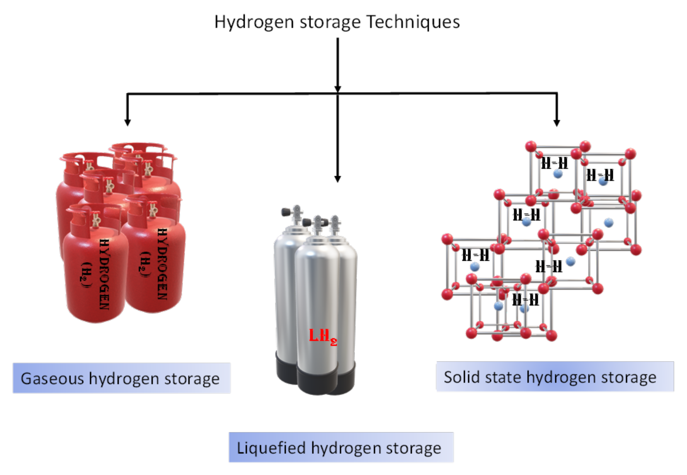 Reactions 02 00022 g001