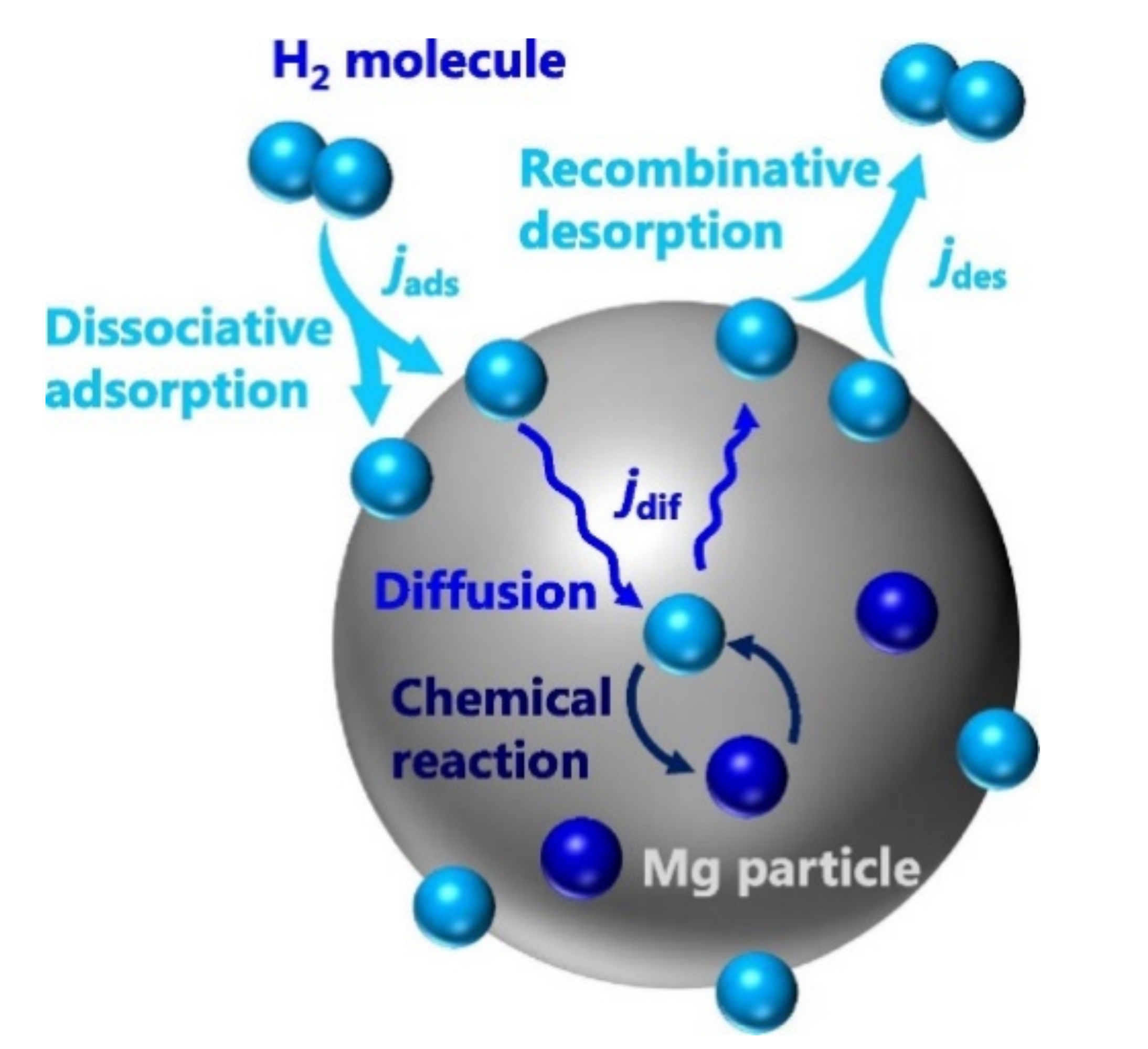 Reactions 02 00022 g004
