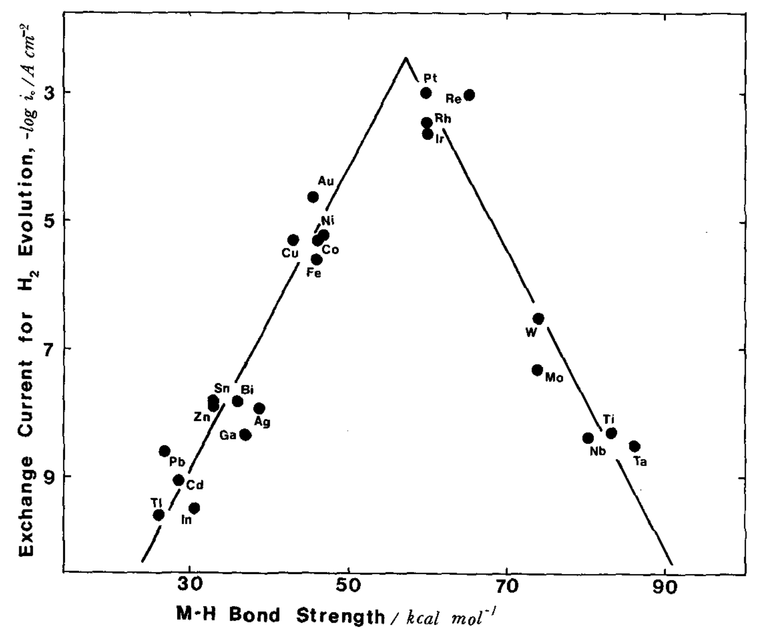 Reactions 02 00022 g006