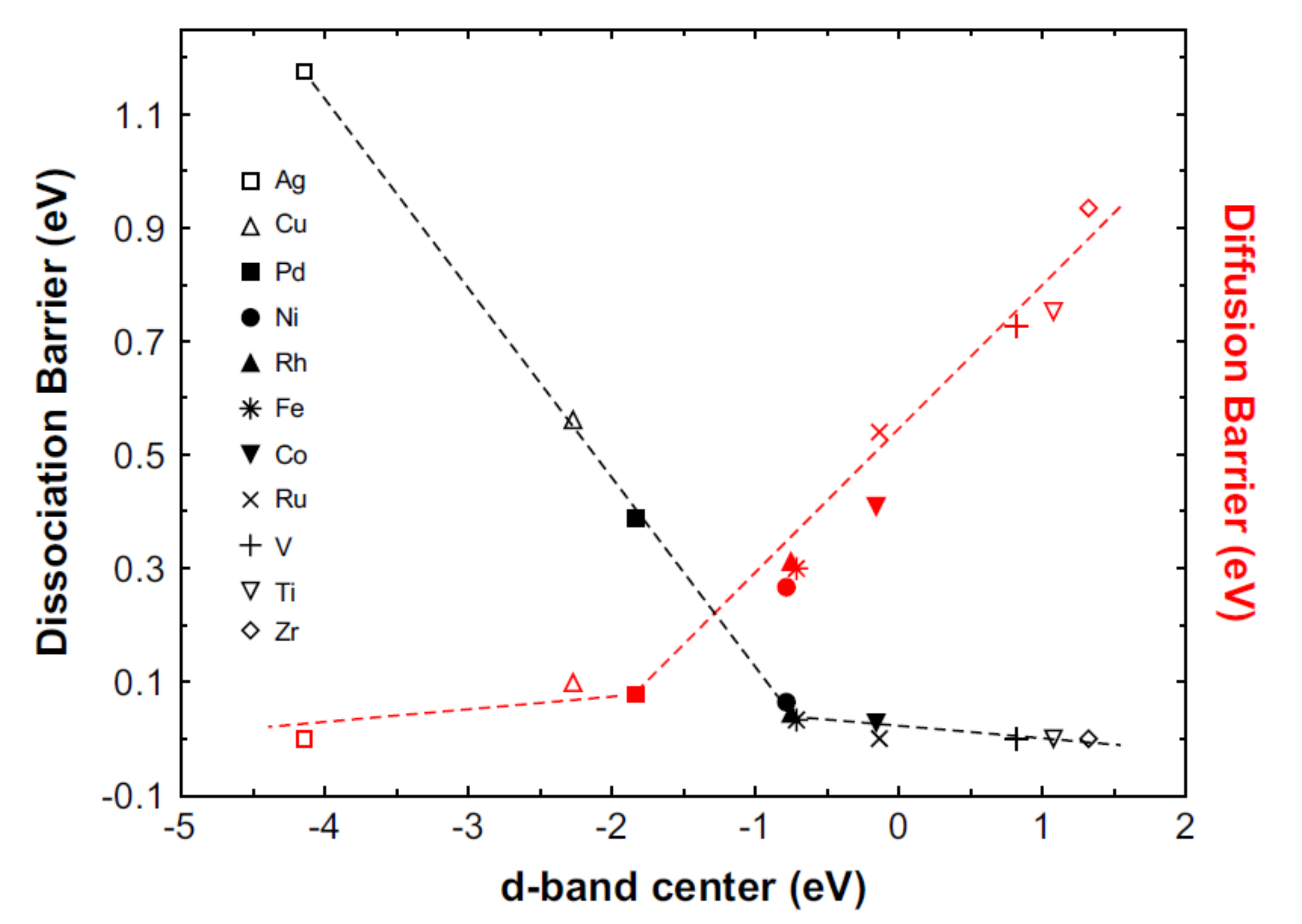 Reactions 02 00022 g007