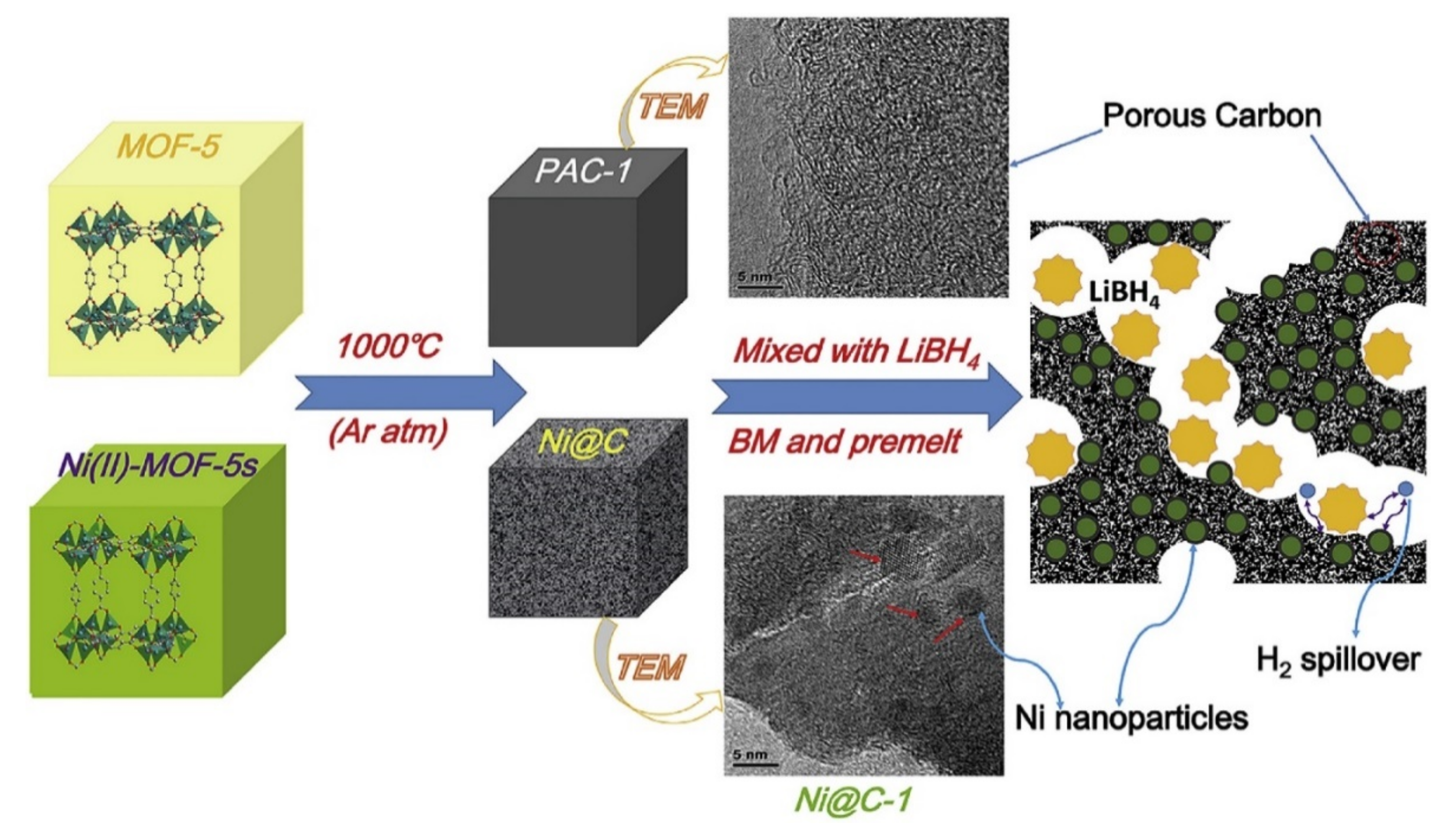 Reactions 02 00022 g009