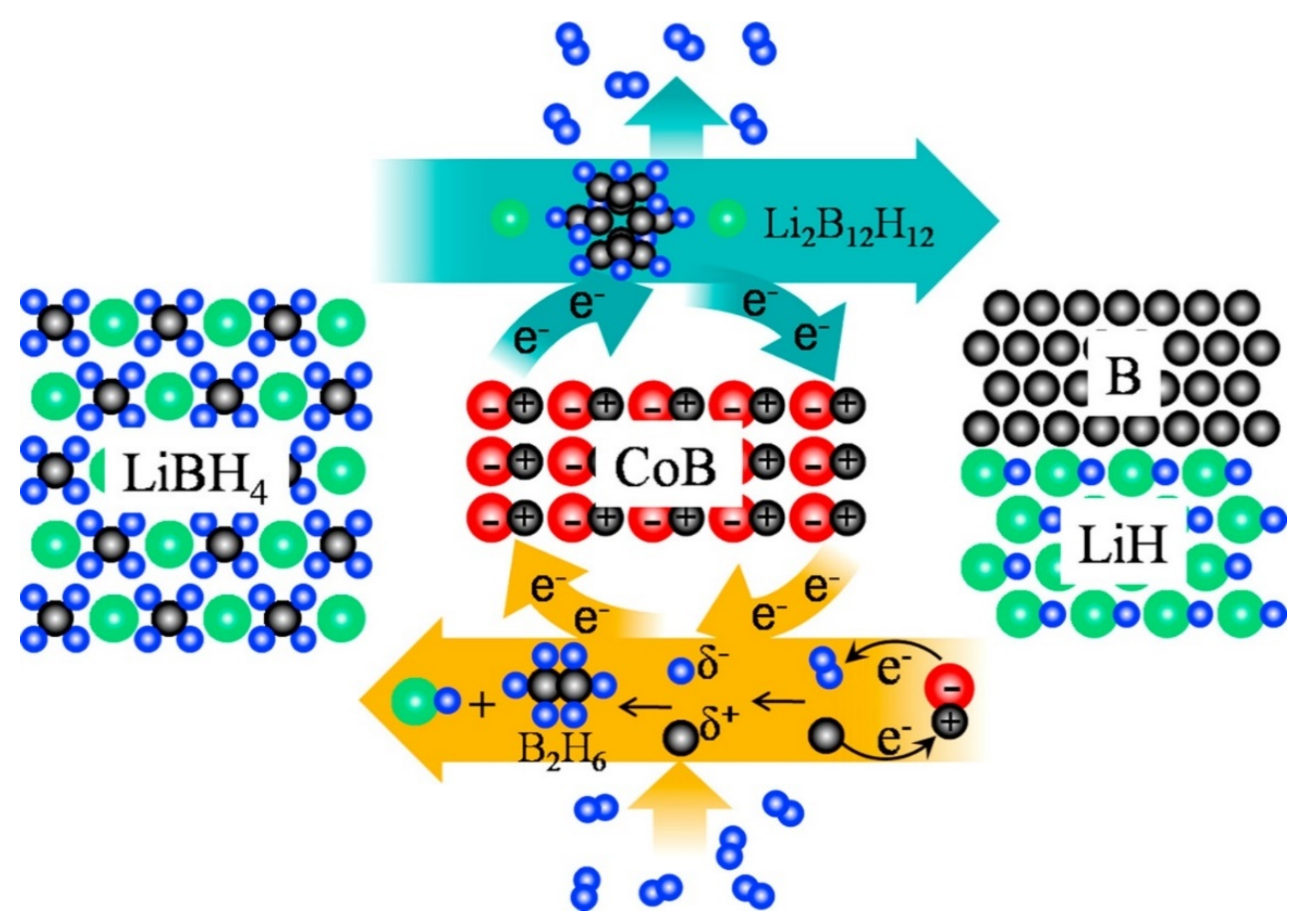 Reactions 02 00022 g015
