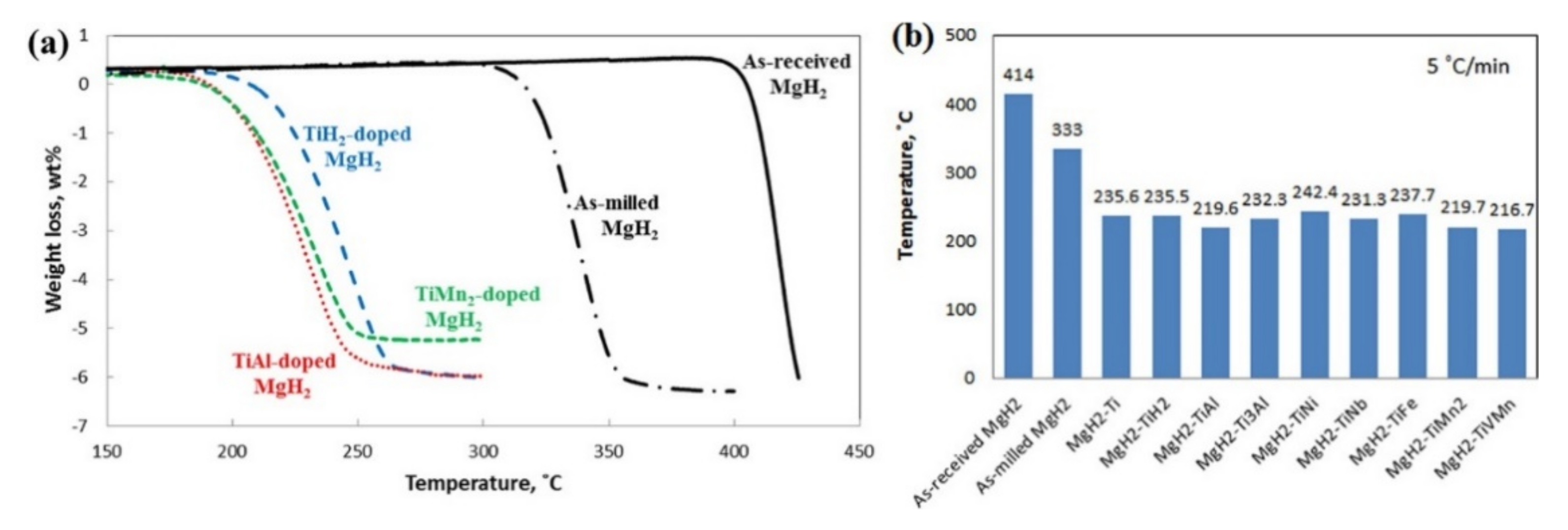 Reactions 02 00022 g016