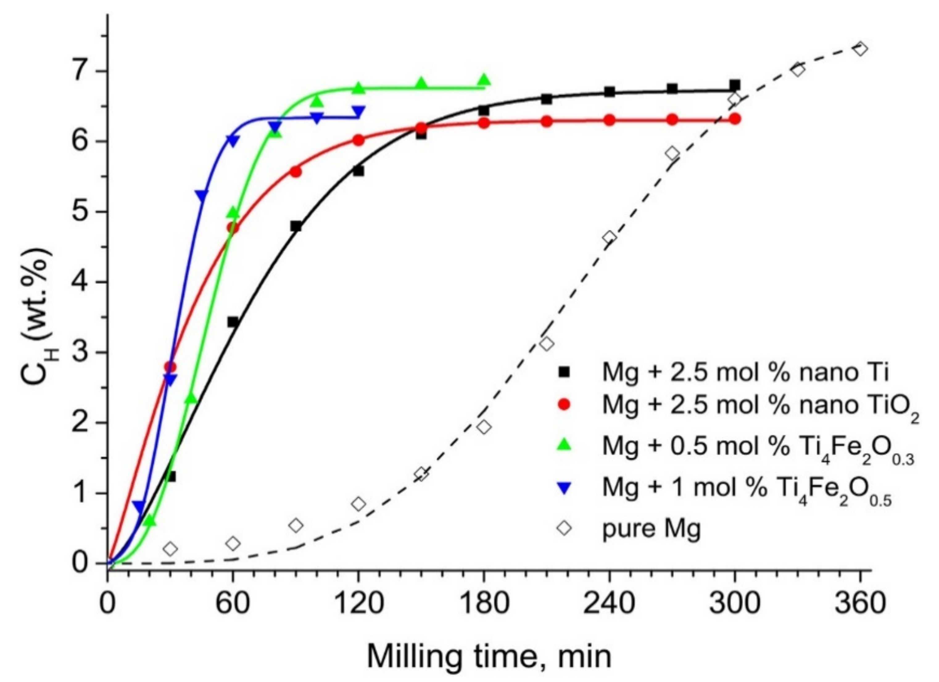 Reactions 02 00022 g017