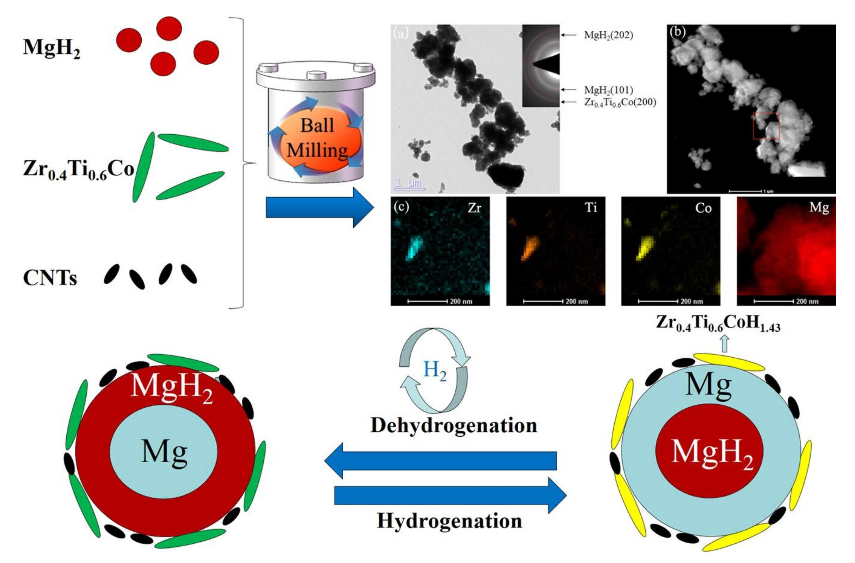Reactions 02 00022 g020