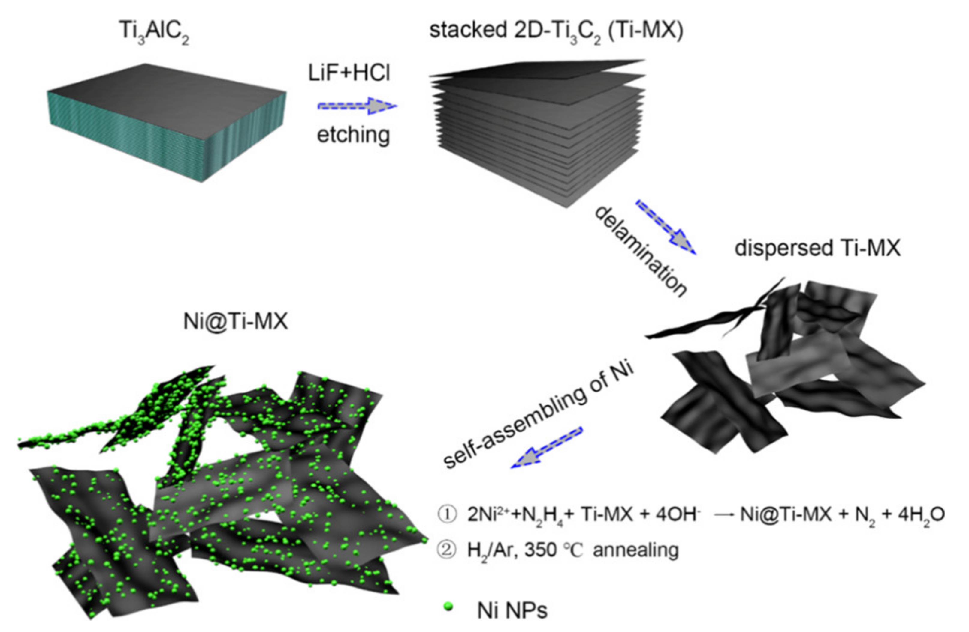 Reactions 02 00022 g022